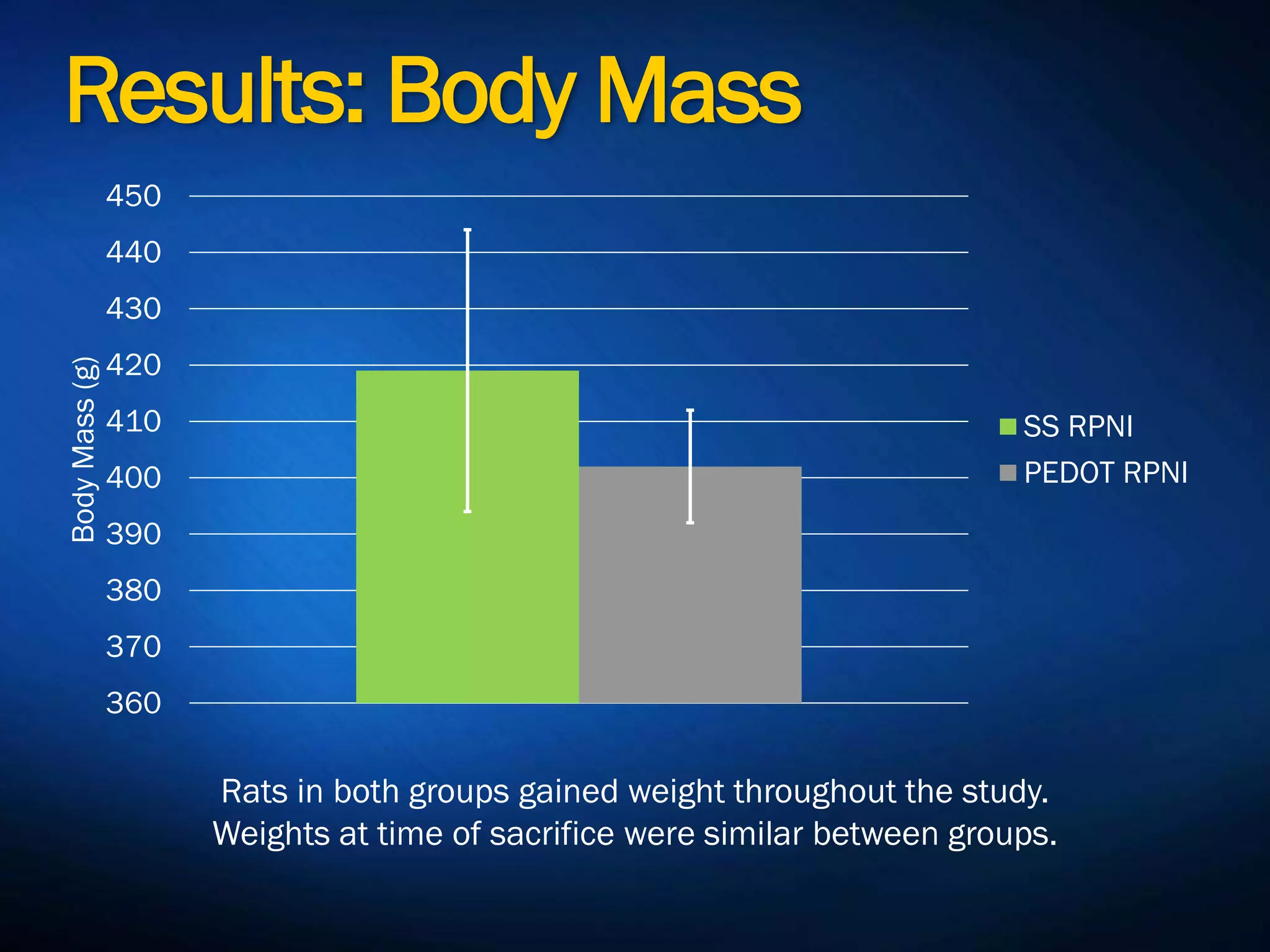 Nerve Histology and
Morphometry
Measurements• Tissues harvested at time of sacrifice
following final electrophysiological
testing
• Measurements completed by
Washington University collaborator:
• Toluidine blue staining of EDL muscle cross
sections and peroneal nerve cross sections
• Nerve morphometry counts and profiles
 