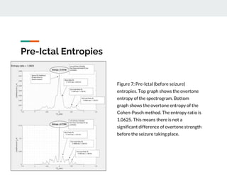 Pre-Ictal Entropies
Figure 7: Pre-Ictal (before seizure)
entropies. Top graph shows the overtone
entropy of the spectrogram. Bottom
graph shows the overtone entropy of the
Cohen-Posch method. The entropy ratio is
1.0625. This means there is not a
significant difference of overtone strength
before the seizure taking place.
 