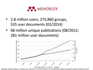 Exploring data quality and retrieval strategies for Mendeley reader ...