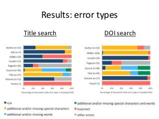 Results: error types 
Title search DOI search 
 