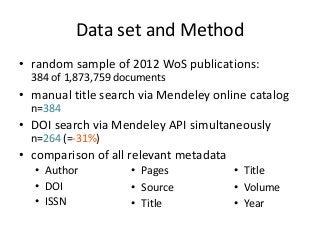 Data set and Method 
• random sample of 2012 WoS publications: 
384 of 1,873,759 documents 
• manual title search via Mendeley online catalog 
n=384 
• DOI search via Mendeley API simultaneously 
n=264 (=-31%) 
• comparison of all relevant metadata 
• Author 
• DOI 
• ISSN 
• Pages 
• Source 
• Title 
• Title 
• Volume 
• Year 
 