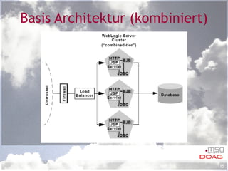 Basis Architektur (kombiniert) 