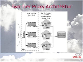 Two Tier Proxy Architektur 