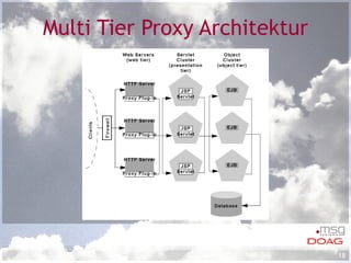 Multi Tier Proxy Architektur 