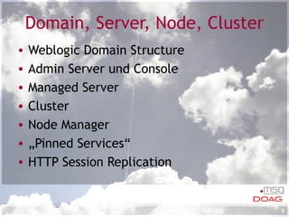 Domain, Server, Node, Cluster Weblogic Domain Structure Admin Server und Console Managed Server Cluster Node Manager „ Pinned Services“ HTTP Session Replication 