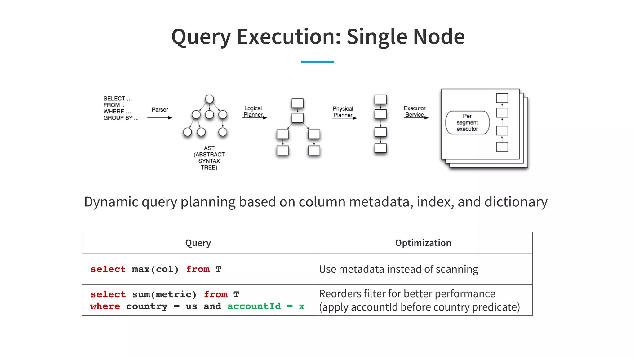 Query Execution: Single Node
Query Optimization
select max(col) from T Use metadata instead of scanning
select sum(metric) from T
where country = us and accountId = x
Reorders filter for better performance
(apply accountId before country predicate)
Dynamic query planning based on column metadata, index, and dictionary
 