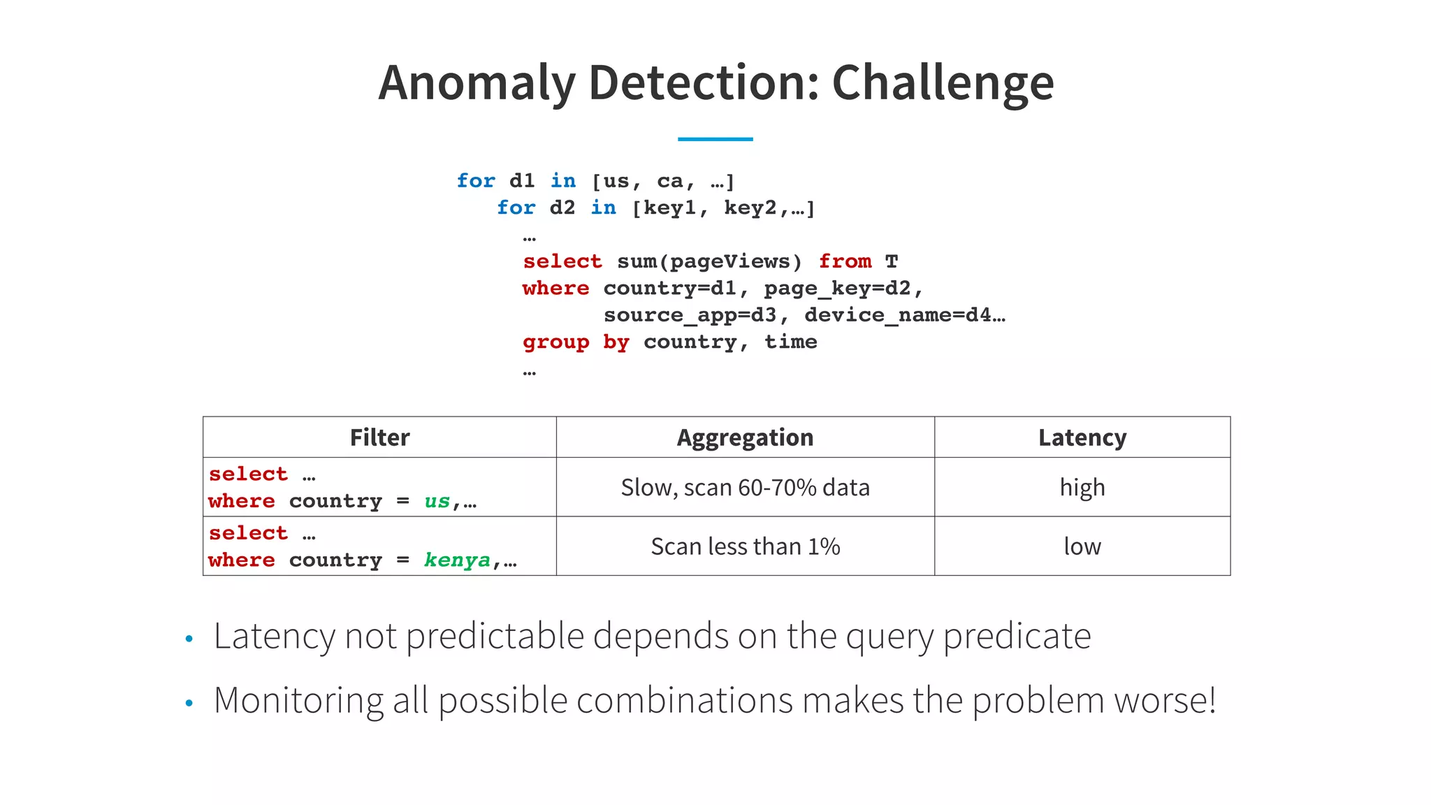 Anomaly Detection: Challenge
for d1 in [us, ca, …]
for d2 in [key1, key2,…]
…
select sum(pageViews) from T
where country=d1, page_key=d2,
source_app=d3, device_name=d4…
group by country, time
…
Filter Aggregation Latency
select …
where country = us,…
Slow, scan 60-70% data high
select …
where country = kenya,…
Scan less than 1% low
• Latency not predictable depends on the query predicate
• Monitoring all possible combinations makes the problem worse!
 