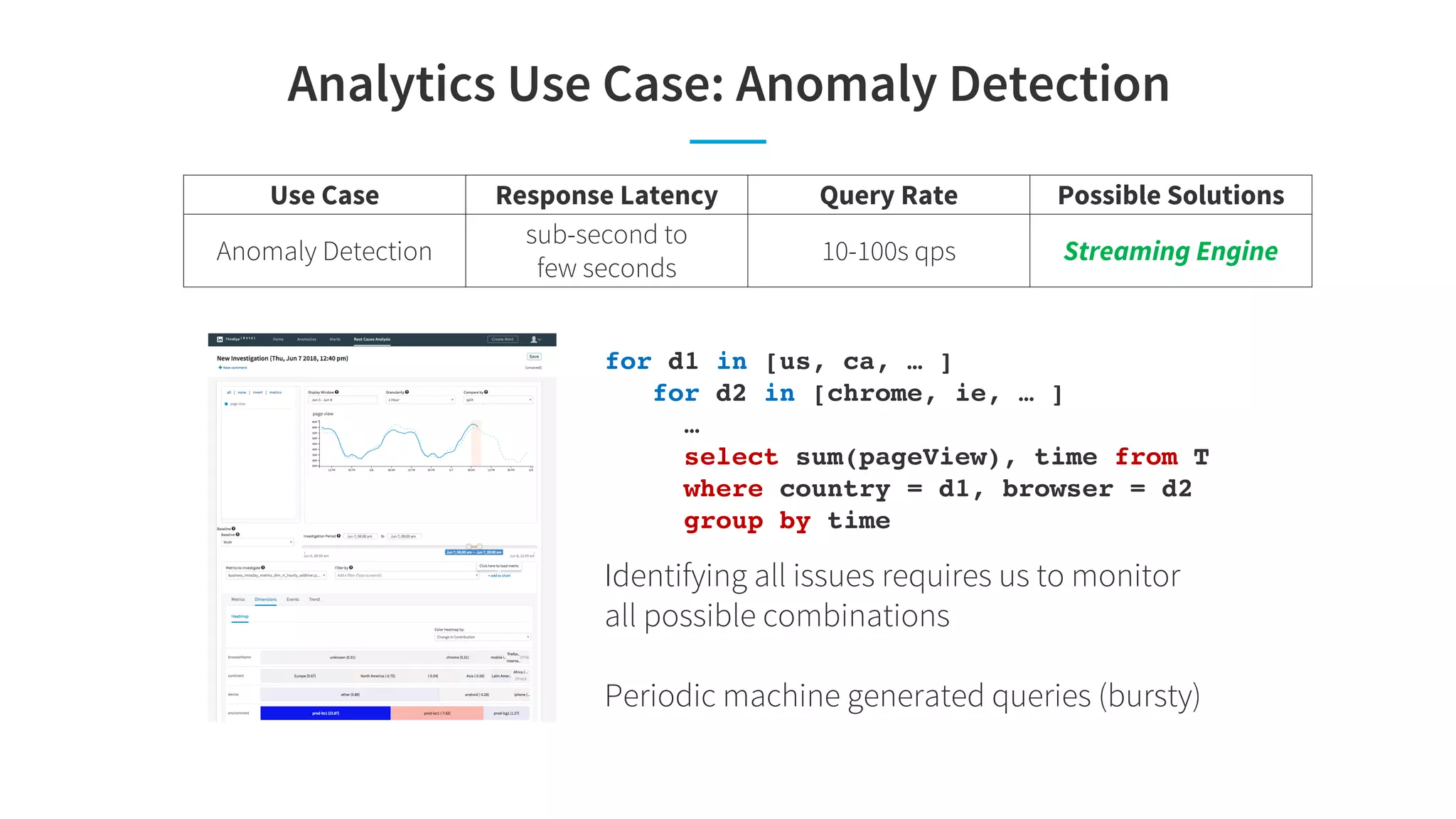 Analytics Use Case: Anomaly Detection
for d1 in [us, ca, … ]
for d2 in [chrome, ie, … ]
…
select sum(pageView), time from T
where country = d1, browser = d2
group by time
Identifying all issues requires us to monitor
all possible combinations
Periodic machine generated queries (bursty)
Use Case Response Latency Query Rate Possible Solutions
Anomaly Detection
sub-second to
few seconds
10-100s qps Streaming Engine
 