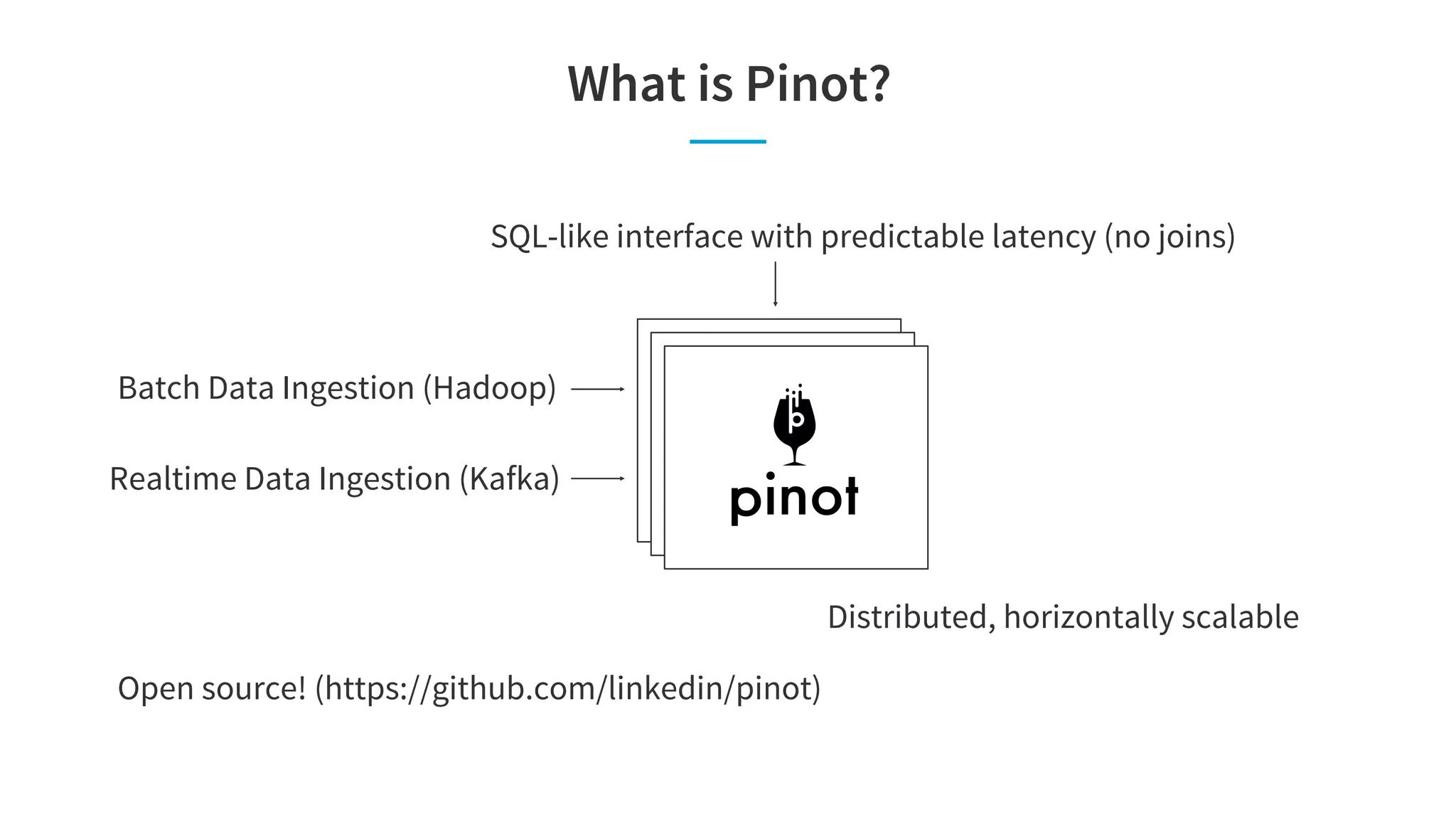 What is Pinot?
SQL-like interface with predictable latency (no joins)
Batch Data Ingestion (Hadoop)
Realtime Data Ingestion (Kafka)
Distributed, horizontally scalable
Open source! (https://github.com/linkedin/pinot)
 