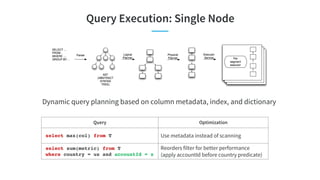 Query Execution: Single Node
Query Optimization
select max(col) from T Use metadata instead of scanning
select sum(metric)...