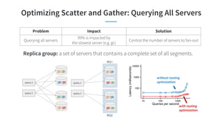 Optimizing Scatter and Gather: Querying All Servers
Replica group: a set of servers that contains a complete set of all se...