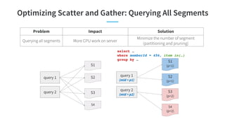 Optimizing Scatter and Gather: Querying All Segments
S1
S3
query 1
query 2
S2
S4
S1
(p=1)
S3
(p=2)
query 1
(mid = p1)
quer...