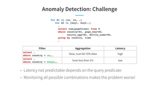 Anomaly Detection: Challenge
for d1 in [us, ca, …]
for d2 in [key1, key2,…]
…
select sum(pageViews) from T
where country=d...