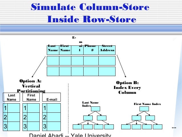 column stores vs row stores how different are they really