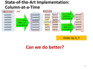 fast multi-column sorting in main-memory column-stores | PPTX