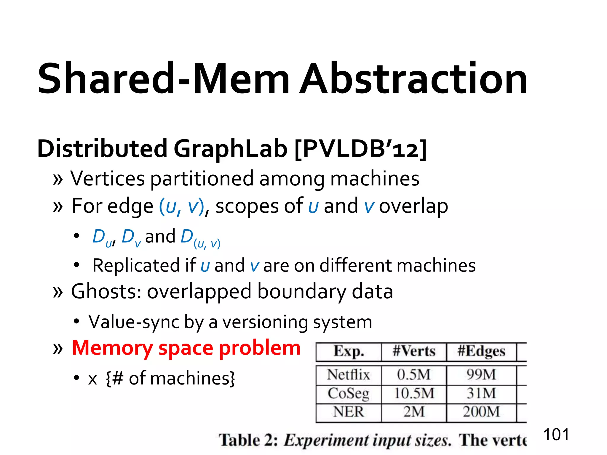 Shared-Mem Abstraction
Distributed GraphLab [PVLDB’12]
» Vertices partitioned among machines
» For edge (u, v), scopes of u and v overlap
• Du, Dv and D(u, v)
• Replicated if u and v are on different machines
» Ghosts: overlapped boundary data
• Value-sync by a versioning system
» Memory space problem
• x {# of machines}
101
 