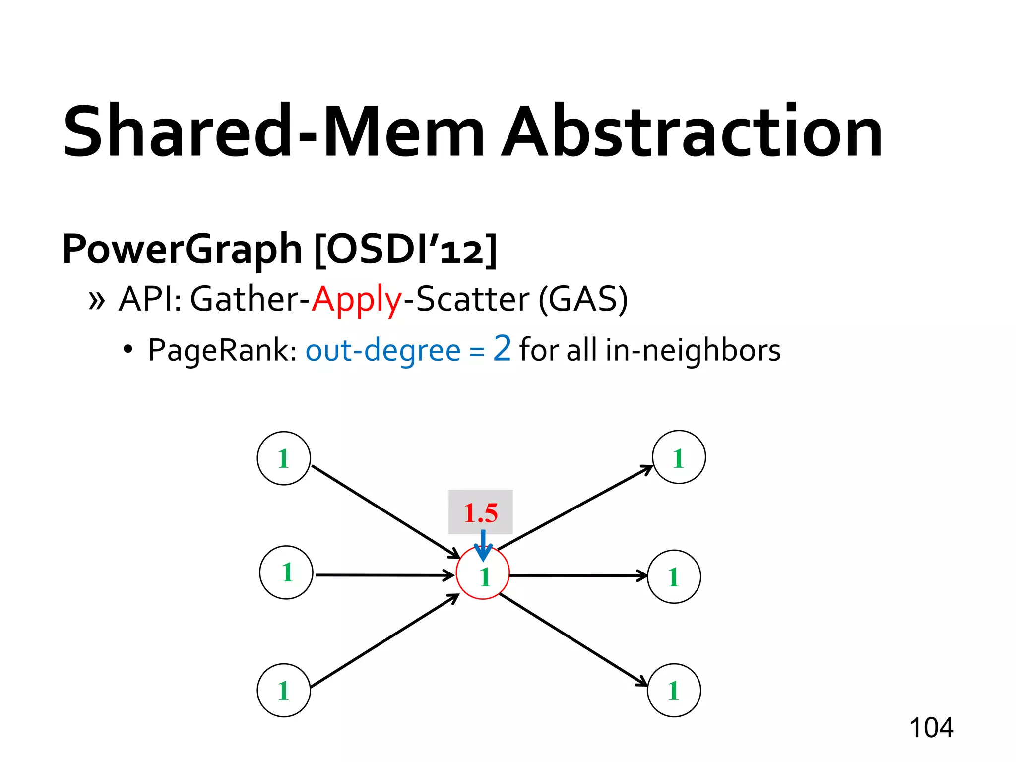 Shared-Mem Abstraction
PowerGraph [OSDI’12]
» API: Gather-Apply-Scatter (GAS)
• PageRank: out-degree = 2 for all in-neighbors
104
1
1
1
1
1
1
1
1.5
 