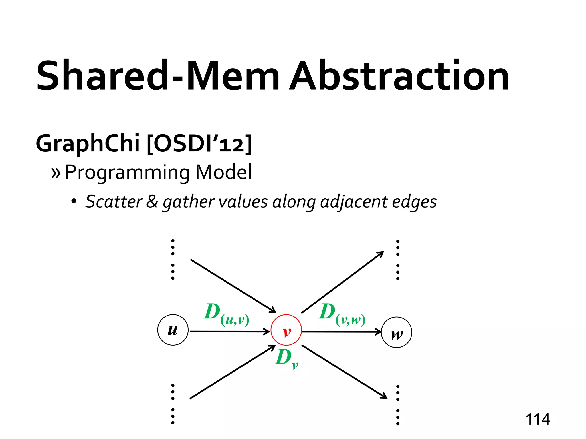 Shared-Mem Abstraction
GraphChi [OSDI’12]
»Programming Model
• Scatter & gather values along adjacent edges
114
u v w
Dv
D(u,v) D(v,w)
…………
…………
 