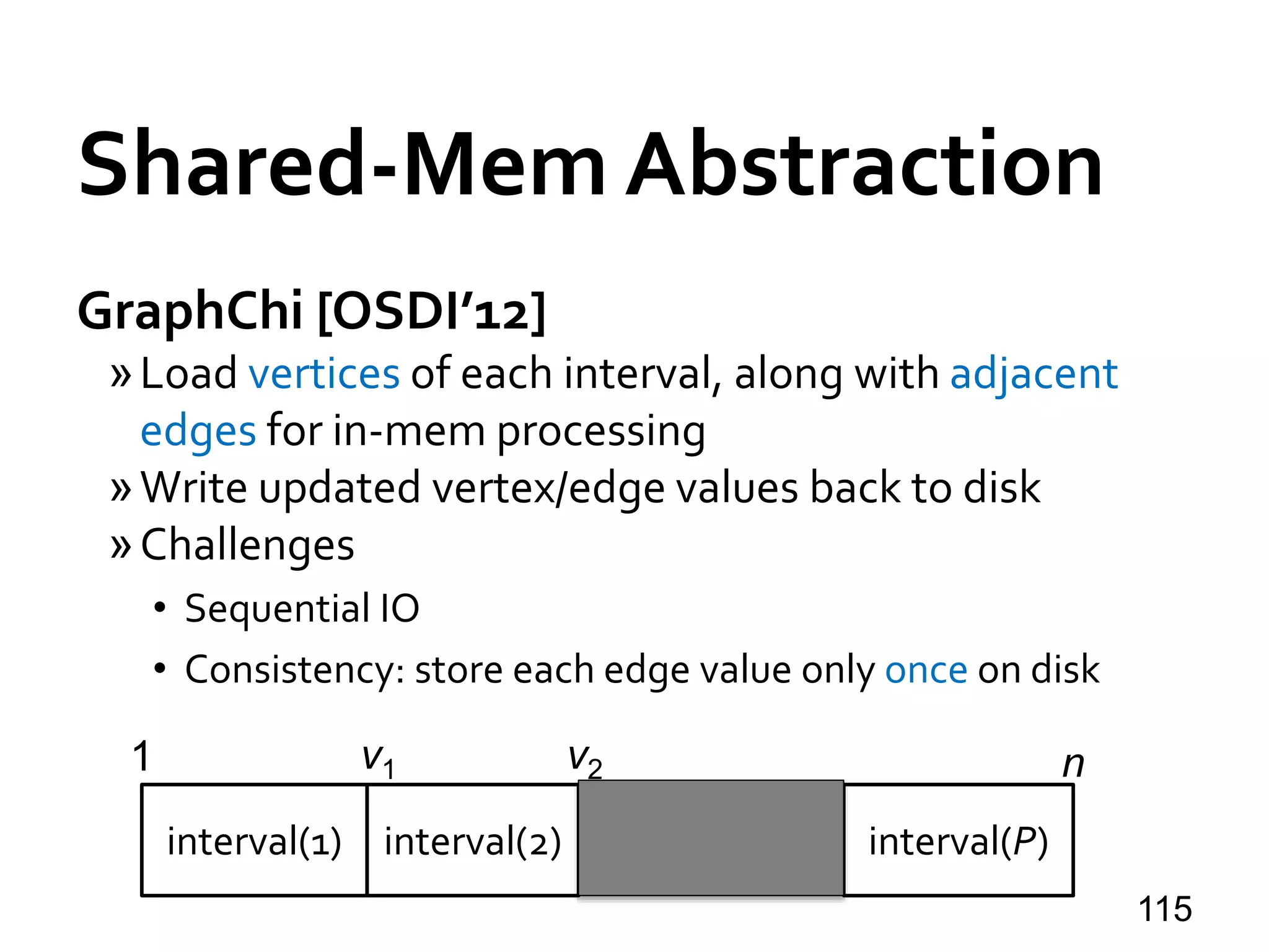 Shared-Mem Abstraction
GraphChi [OSDI’12]
»Load vertices of each interval, along with adjacent
edges for in-mem processing
»Write updated vertex/edge values back to disk
»Challenges
• Sequential IO
• Consistency: store each edge value only once on disk
115
interval(2) interval(P)
1 nv1 v2
interval(1)
 