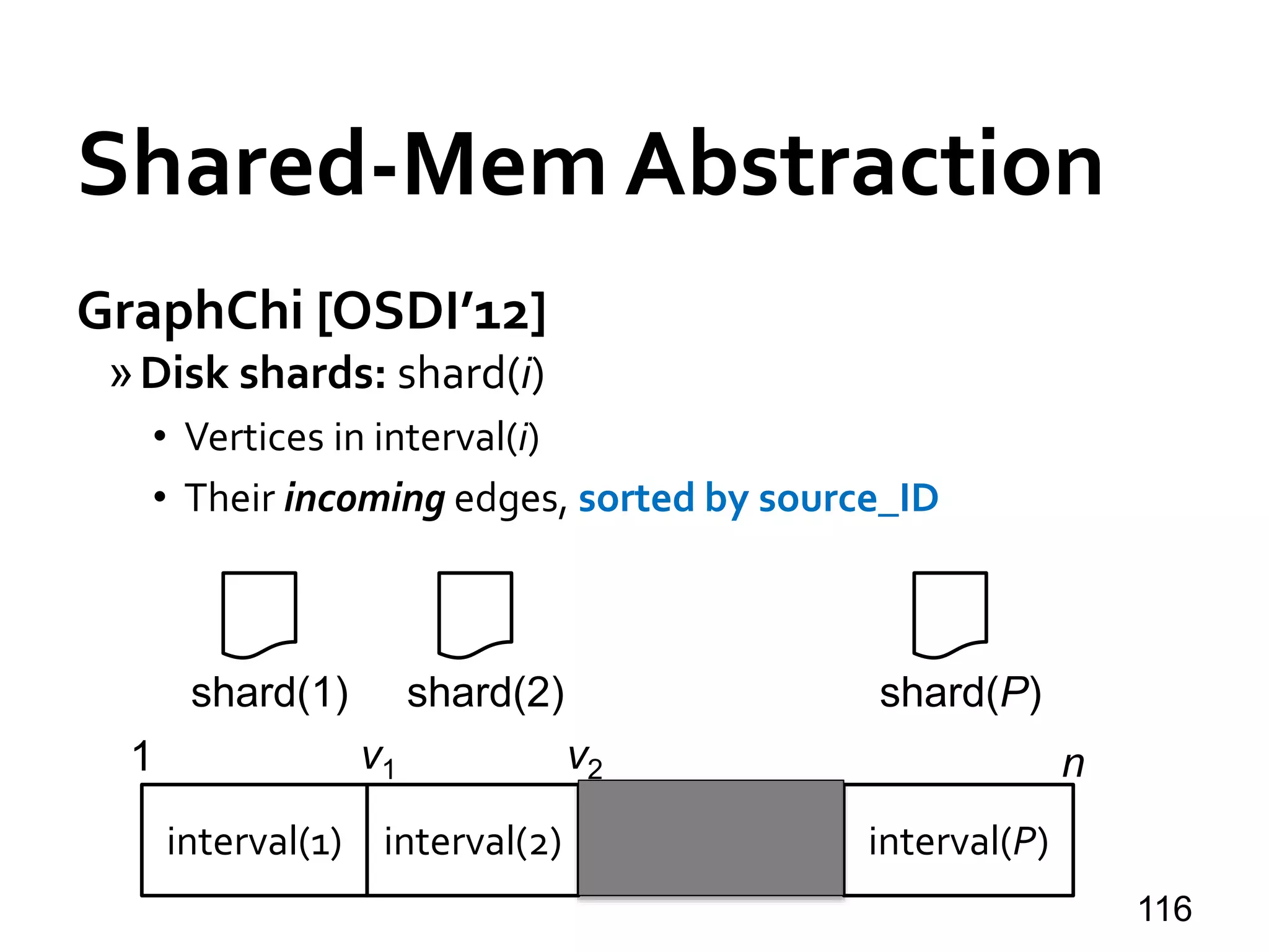 Shared-Mem Abstraction
GraphChi [OSDI’12]
»Disk shards: shard(i)
• Vertices in interval(i)
• Their incoming edges, sorted by source_ID
116
interval(2) interval(P)
1 nv1 v2
interval(1)
shard(P)shard(2)shard(1)
 