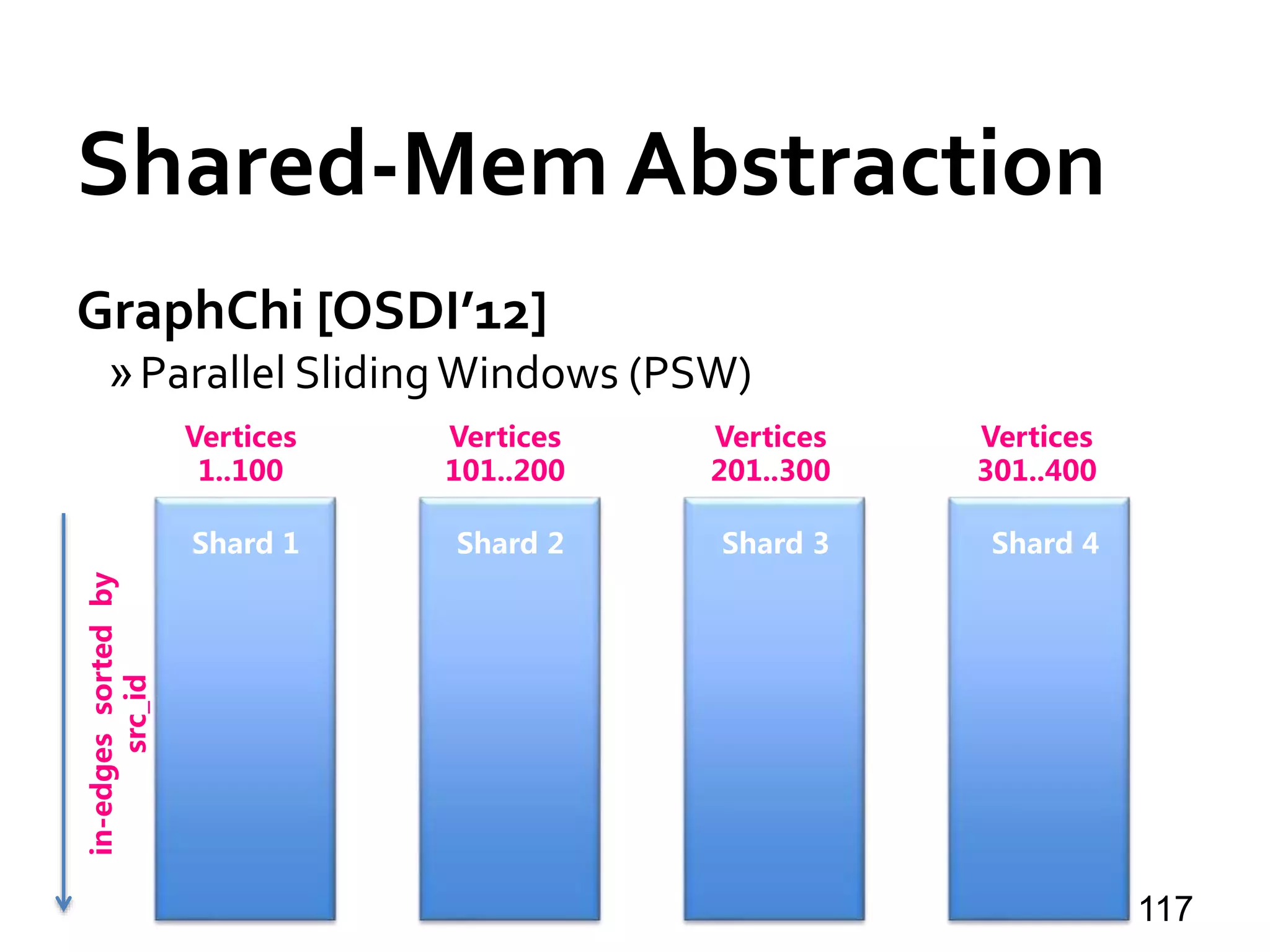 Shared-Mem Abstraction
GraphChi [OSDI’12]
»Parallel SlidingWindows (PSW)
117
Shard 1
in-edgessortedby
src_id
Vertices
1..100
Vertices
101..200
Vertices
201..300
Vertices
301..400
Shard 2 Shard 3 Shard 4Shard 1
 