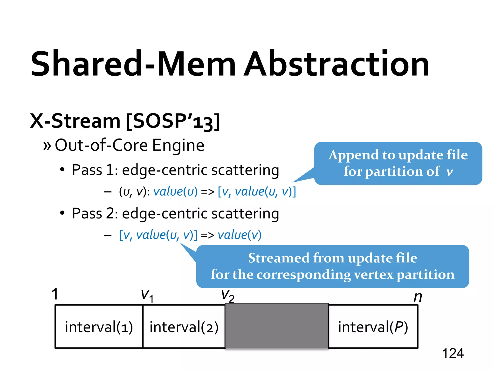 Shared-Mem Abstraction
X-Stream [SOSP’13]
»Out-of-Core Engine
• Pass 1: edge-centric scattering
– (u, v): value(u) => [v, value(u, v)]
• Pass 2: edge-centric scattering
– [v, value(u, v)] => value(v)
124
interval(2) interval(P)
1 nv1 v2
interval(1)
Append to update file
for partition of v
Streamed from update file
for the corresponding vertex partition
 