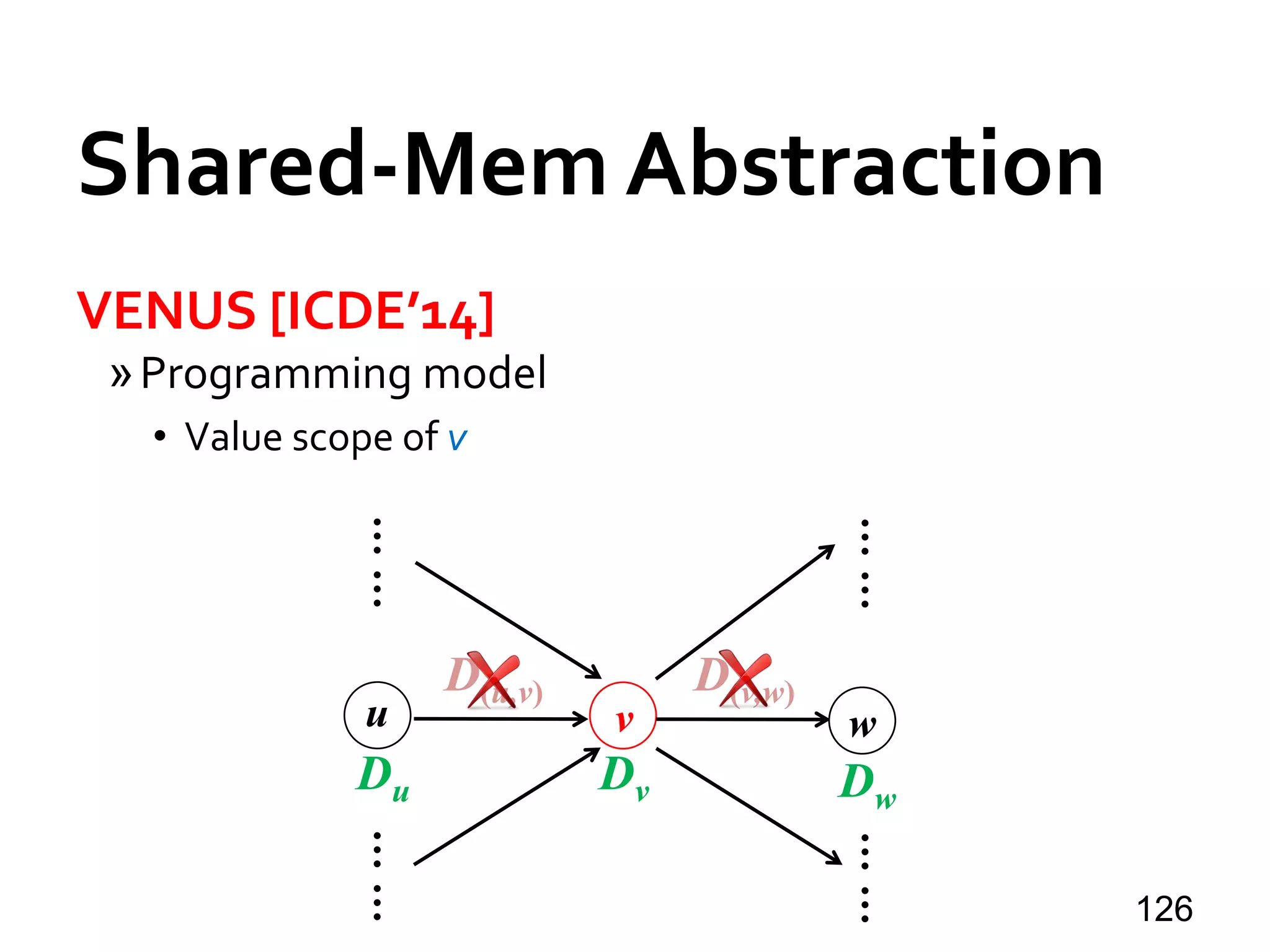 Shared-Mem Abstraction
VENUS [ICDE’14]
»Programming model
• Value scope of v
126
u v w
Du Dv Dw
D(u,v) D(v,w)
…………
…………
 