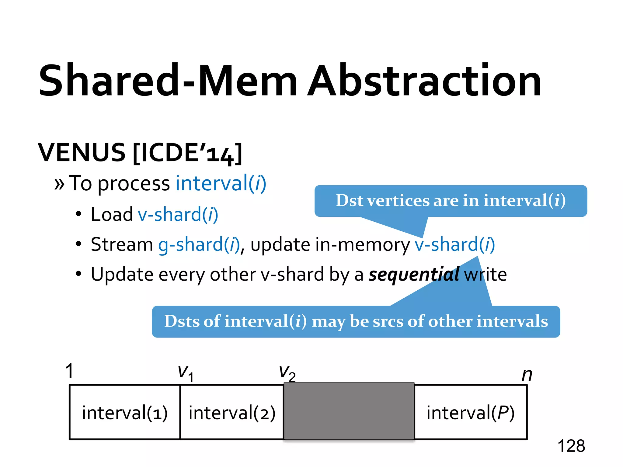 Dsts of interval(i) may be srcs of other intervals
Shared-Mem Abstraction
VENUS [ICDE’14]
»To process interval(i)
• Load v-shard(i)
• Stream g-shard(i), update in-memory v-shard(i)
• Update every other v-shard by a sequential write
128
interval(2) interval(P)
1 nv1 v2
interval(1)
Dst vertices are in interval(i)
 