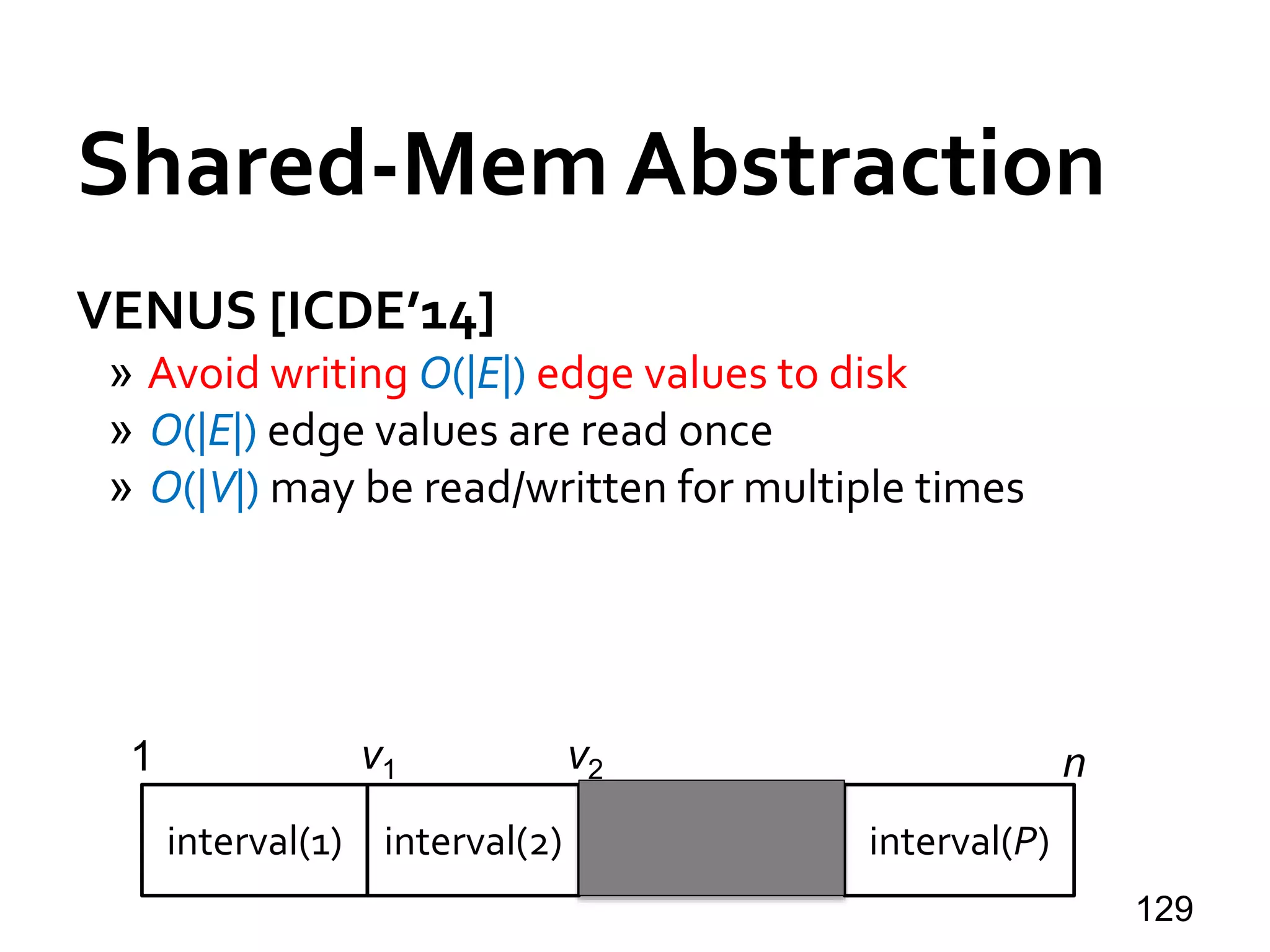 Shared-Mem Abstraction
VENUS [ICDE’14]
» Avoid writing O(|E|) edge values to disk
» O(|E|) edge values are read once
» O(|V|) may be read/written for multiple times
129
interval(2) interval(P)
1 nv1 v2
interval(1)
 