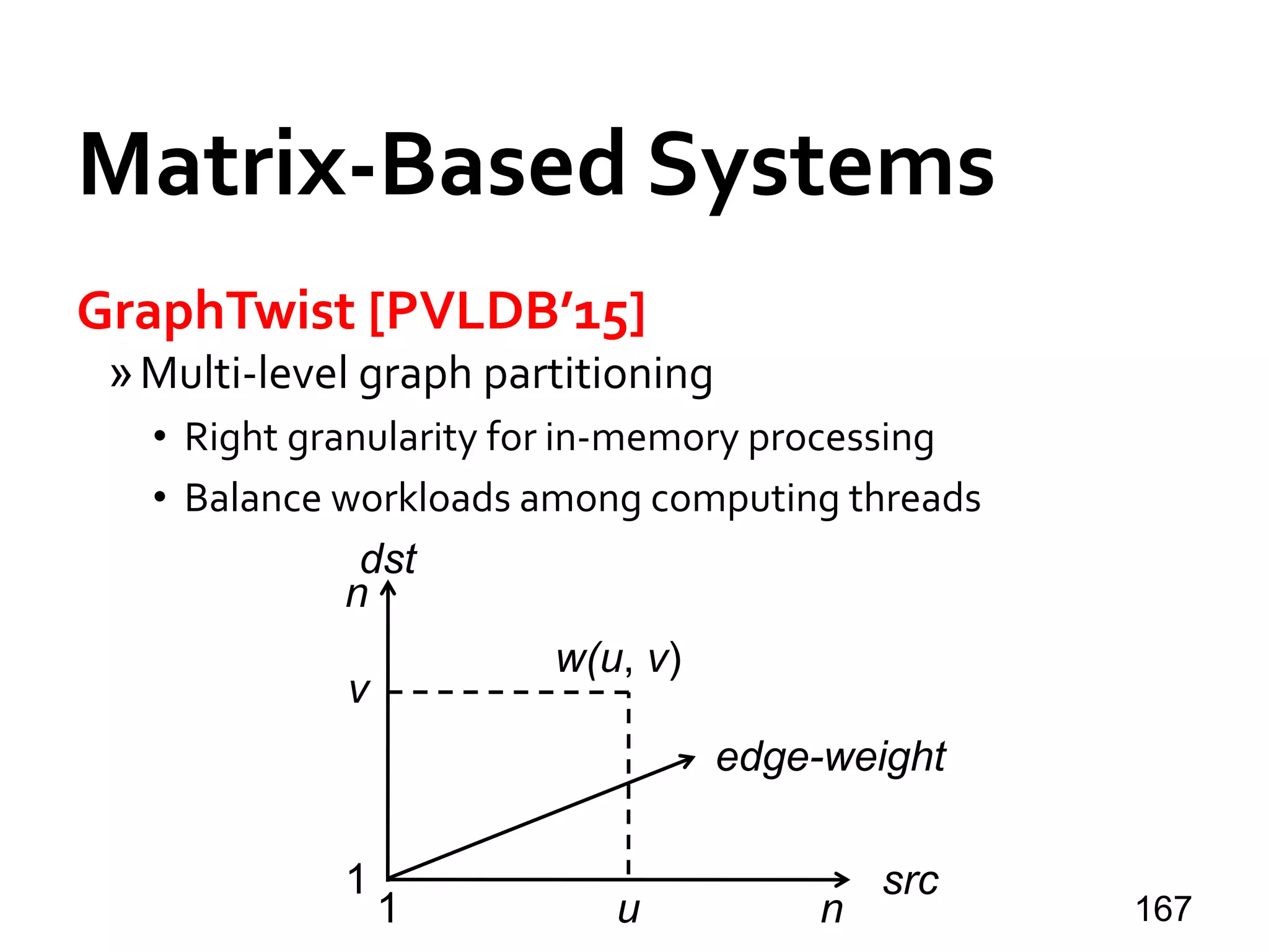 Matrix-Based Systems
GraphTwist [PVLDB’15]
»Multi-level graph partitioning
• Right granularity for in-memory processing
• Balance workloads among computing threads
1671 n
src
dst
1
n
u
v
w(u, v)
edge-weight
 