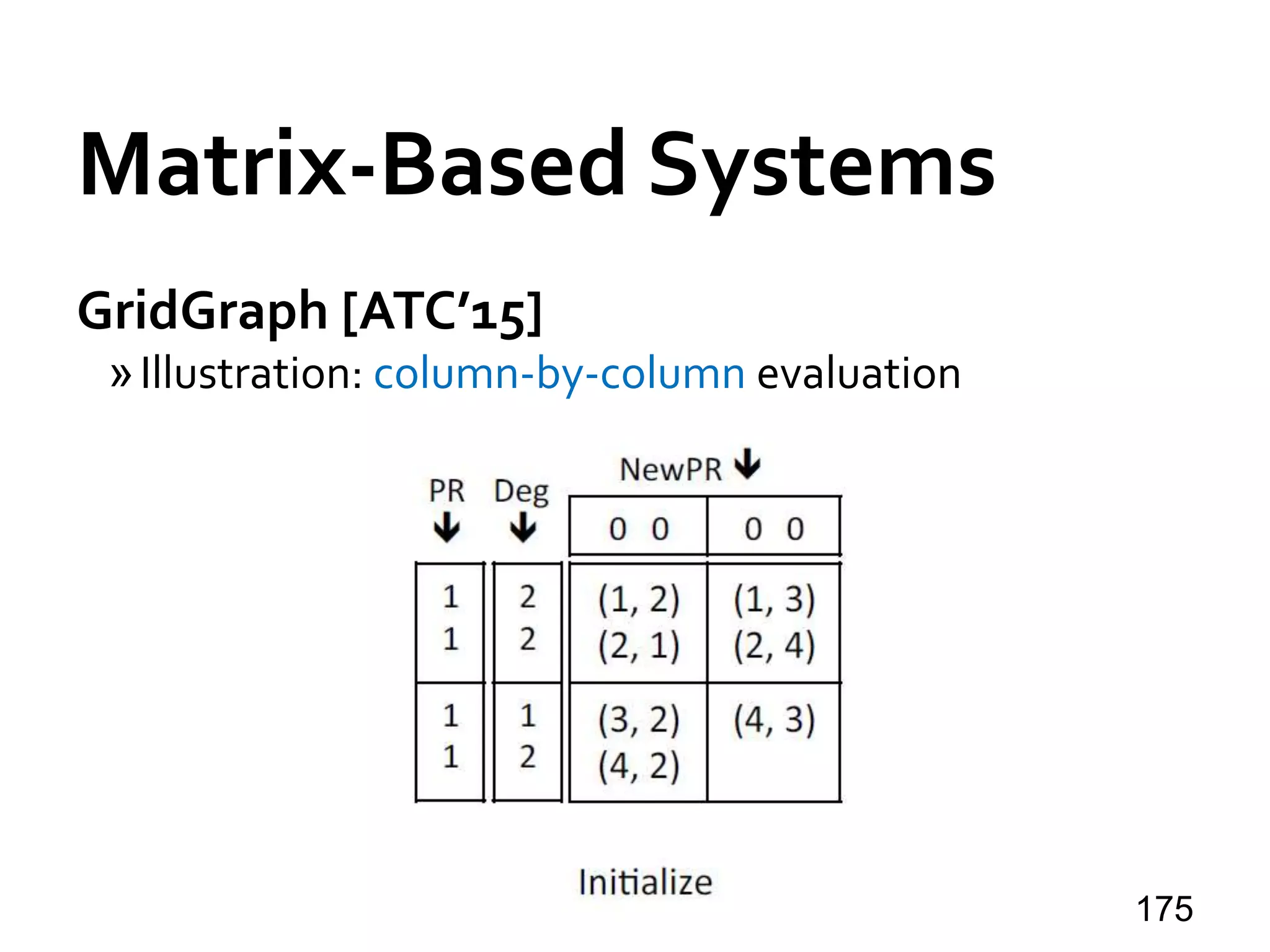 Matrix-Based Systems
GridGraph [ATC’15]
»Illustration: column-by-column evaluation
175
 