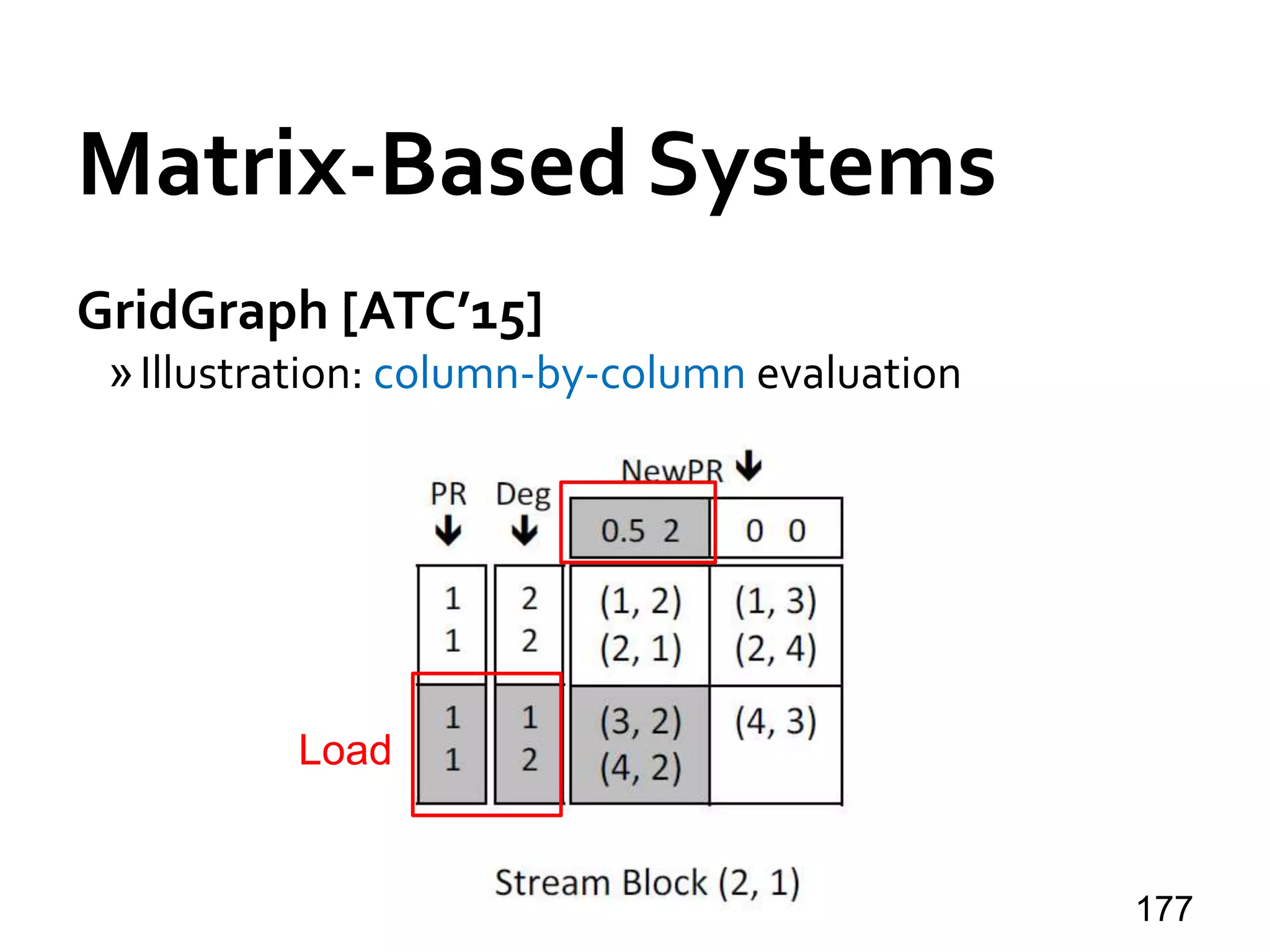 Matrix-Based Systems
GridGraph [ATC’15]
»Illustration: column-by-column evaluation
177
Load
 