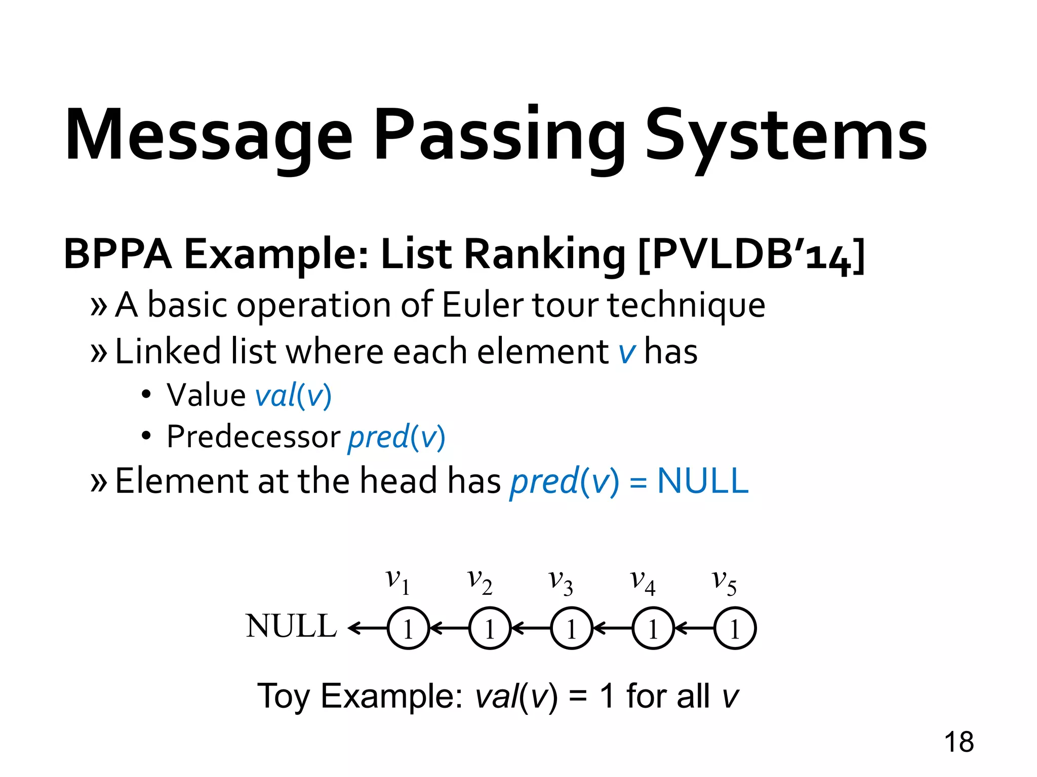 Message Passing Systems
18
BPPA Example: List Ranking [PVLDB’14]
»A basic operation of Euler tour technique
»Linked list where each element v has
• Value val(v)
• Predecessor pred(v)
»Element at the head has pred(v) = NULL
11111NULL
v1 v2 v3 v4 v5
Toy Example: val(v) = 1 for all v
 