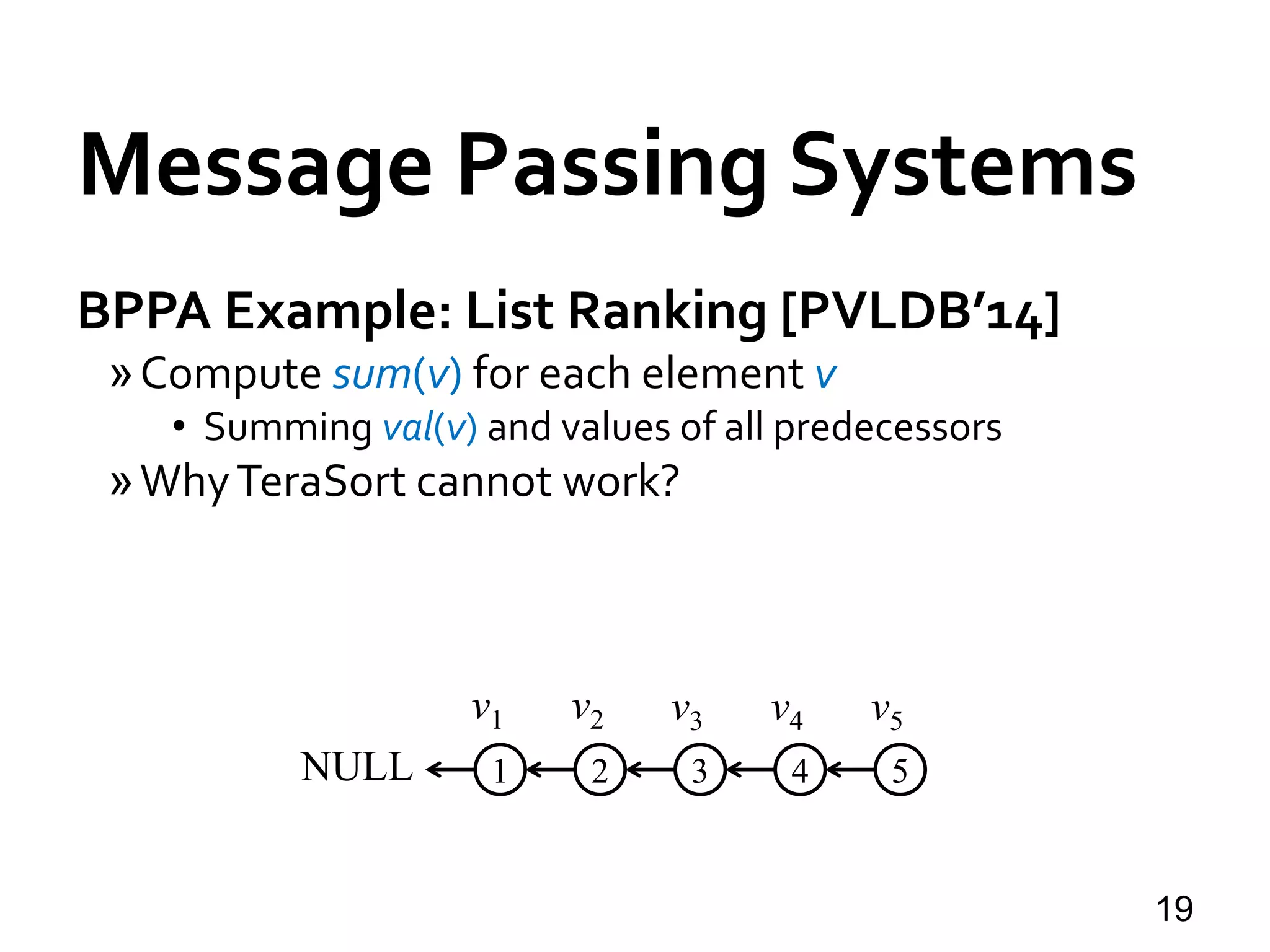 Message Passing Systems
19
BPPA Example: List Ranking [PVLDB’14]
»Compute sum(v) for each element v
• Summing val(v) and values of all predecessors
»WhyTeraSort cannot work?
54321NULL
v1 v2 v3 v4 v5
 