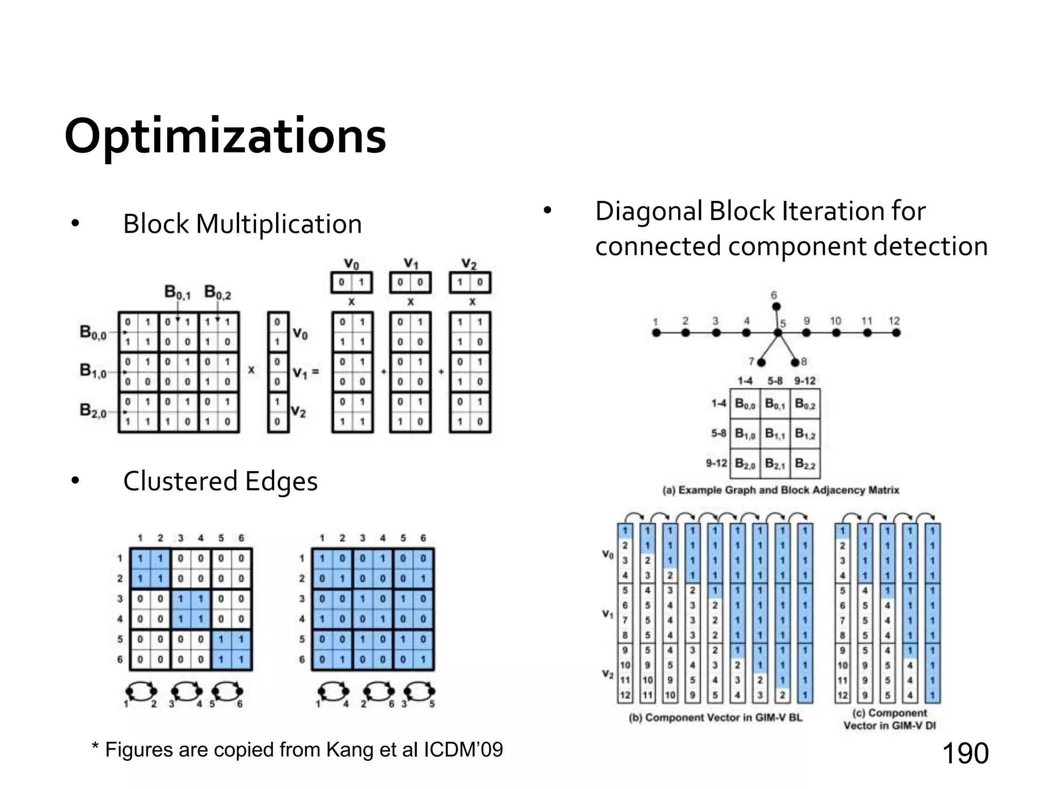 Optimizations
• Block Multiplication
• Clustered Edges
190
• Diagonal Block Iteration for
connected component detection
* Figures are copied from Kang et al ICDM’09
 