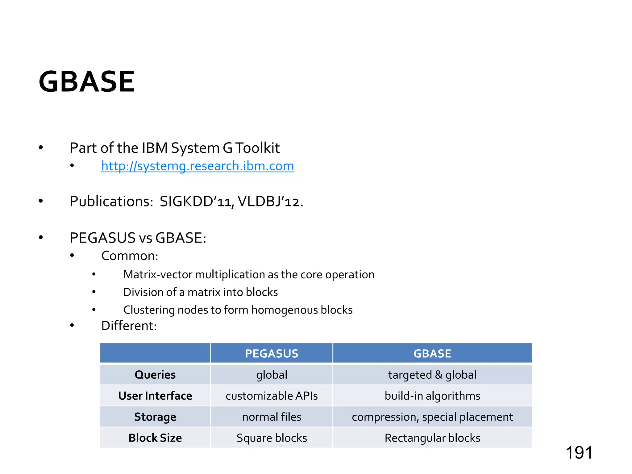 GBASE
• Part of the IBM System GToolkit
• http://systemg.research.ibm.com
• Publications: SIGKDD’11,VLDBJ’12.
• PEGASUS vs GBASE:
• Common:
• Matrix-vector multiplication as the core operation
• Division of a matrix into blocks
• Clustering nodes to form homogenous blocks
• Different:
191
PEGASUS GBASE
Queries global targeted & global
User Interface customizableAPIs build-in algorithms
Storage normal files compression, special placement
Block Size Square blocks Rectangular blocks
 