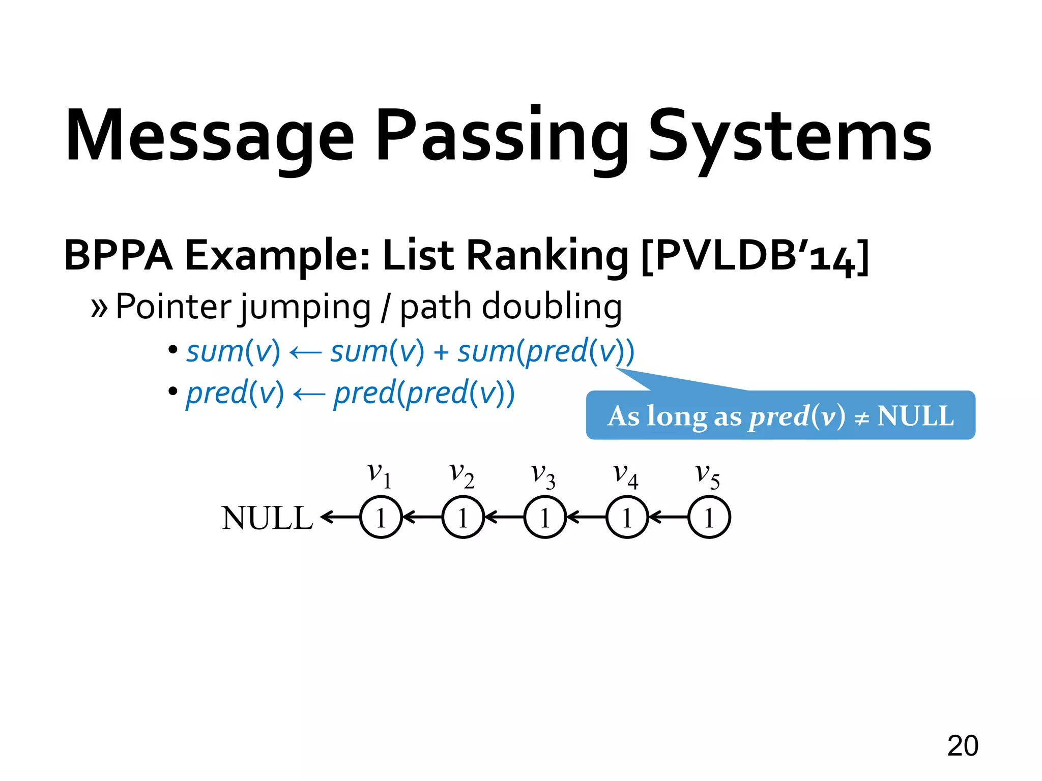 Message Passing Systems
20
BPPA Example: List Ranking [PVLDB’14]
»Pointer jumping / path doubling
• sum(v) ← sum(v) + sum(pred(v))
• pred(v) ← pred(pred(v))
11111NULL
v1 v2 v3 v4 v5
As long as pred(v) ≠ NULL
 