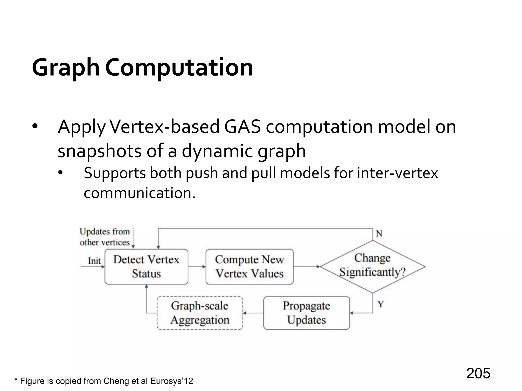 Graph Computation
• ApplyVertex-based GAS computation model on
snapshots of a dynamic graph
• Supports both push and pull models for inter-vertex
communication.
205* Figure is copied from Cheng et al Eurosys’12
 