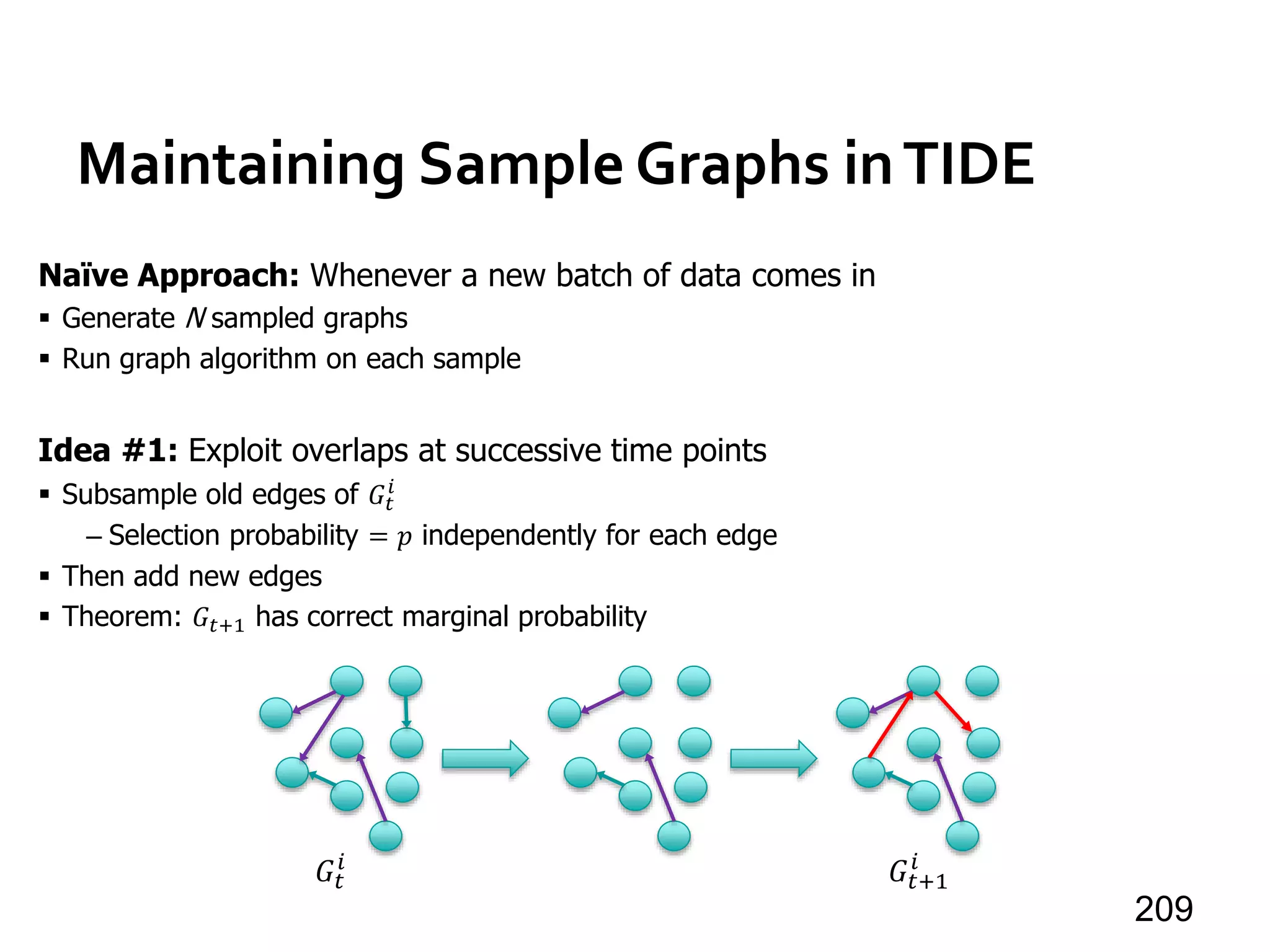 Maintaining Sample Graphs inTIDE
209
Naïve Approach: Whenever a new batch of data comes in
 Generate N sampled graphs
 Run graph algorithm on each sample
Idea #1: Exploit overlaps at successive time points
 Subsample old edges of 𝐺𝑡
𝑖
– Selection probability = 𝑝 independently for each edge
 Then add new edges
 Theorem: 𝐺𝑡+1 has correct marginal probability
𝐺𝑡
𝑖
𝐺𝑡+1
𝑖
 