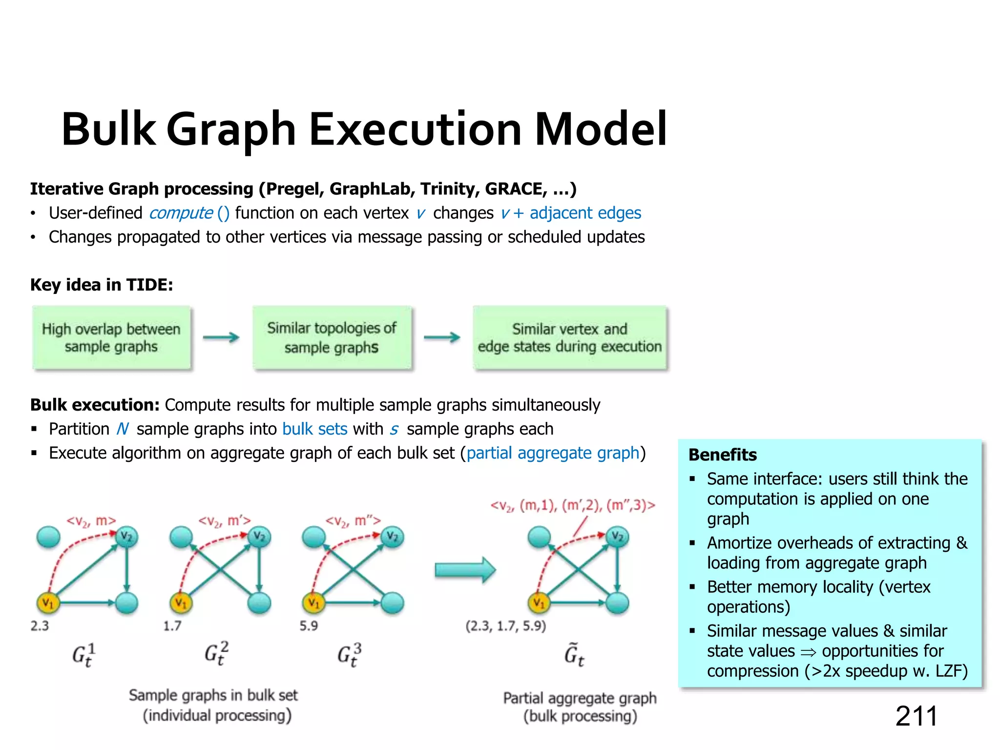 Bulk Graph Execution Model
211
Iterative Graph processing (Pregel, GraphLab, Trinity, GRACE, …)
• User-defined compute () function on each vertex v changes v + adjacent edges
• Changes propagated to other vertices via message passing or scheduled updates
Key idea in TIDE:
Bulk execution: Compute results for multiple sample graphs simultaneously
 Partition N sample graphs into bulk sets with s sample graphs each
 Execute algorithm on aggregate graph of each bulk set (partial aggregate graph) Benefits
 Same interface: users still think the
computation is applied on one
graph
 Amortize overheads of extracting &
loading from aggregate graph
 Better memory locality (vertex
operations)
 Similar message values & similar
state values  opportunities for
compression (>2x speedup w. LZF)
 