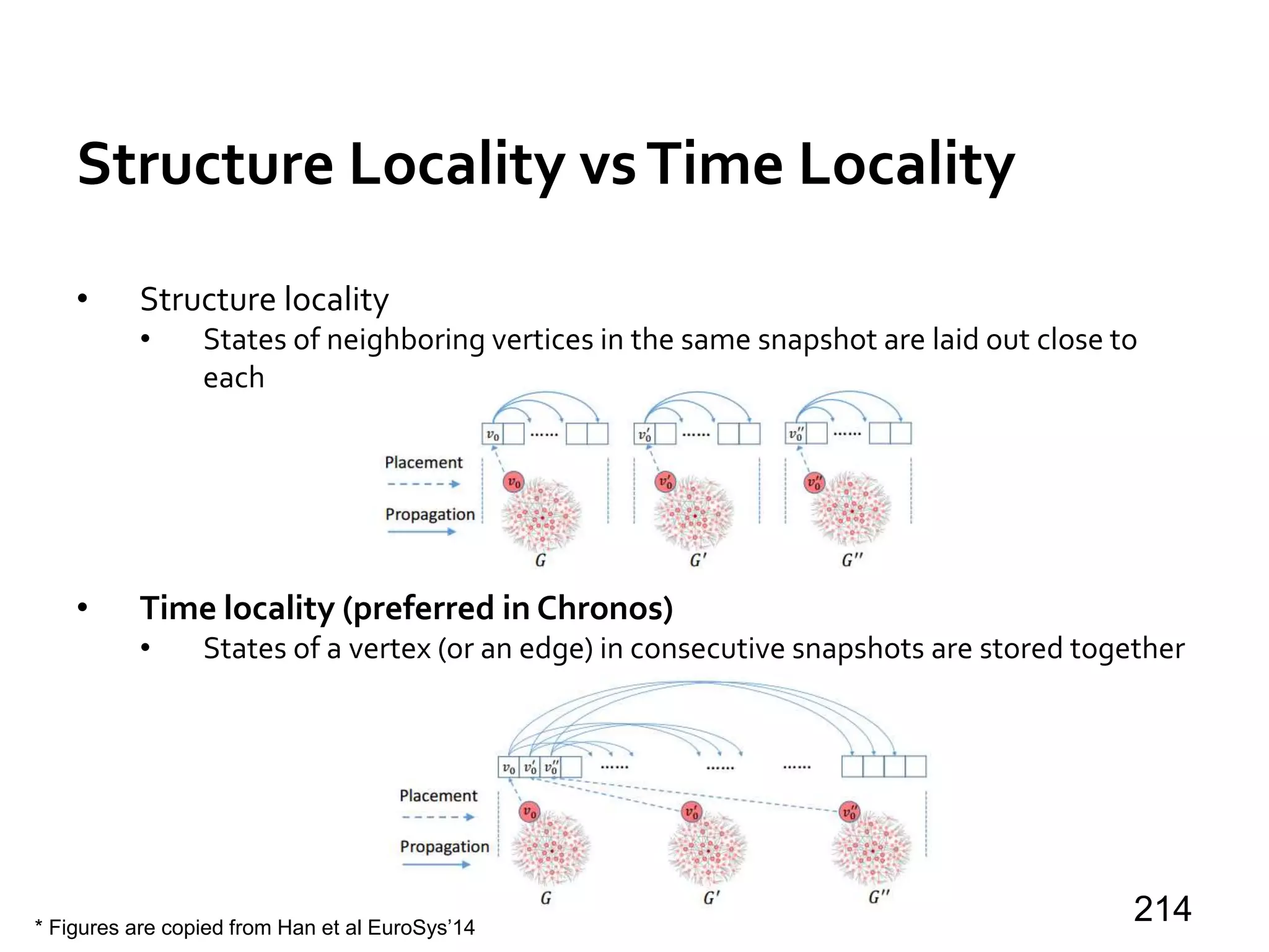 Structure Locality vsTime Locality
• Structure locality
• States of neighboring vertices in the same snapshot are laid out close to
each
• Time locality (preferred in Chronos)
• States of a vertex (or an edge) in consecutive snapshots are stored together
214* Figures are copied from Han et al EuroSys’14
 
