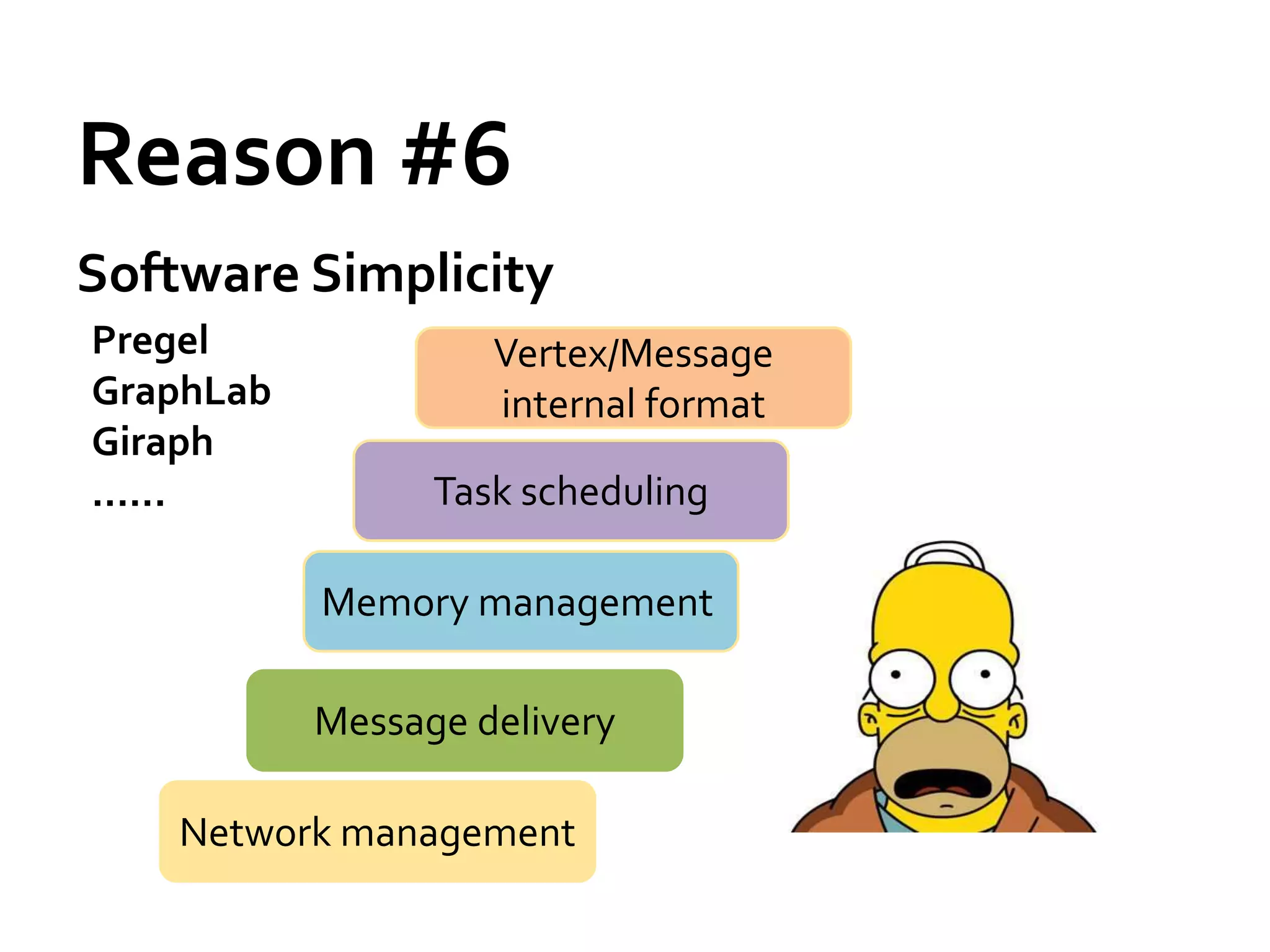 Reason #6
Software Simplicity
Network management
Pregel
GraphLab
Giraph
......
Message delivery
Memory management
Task scheduling
Vertex/Message
internal format
 