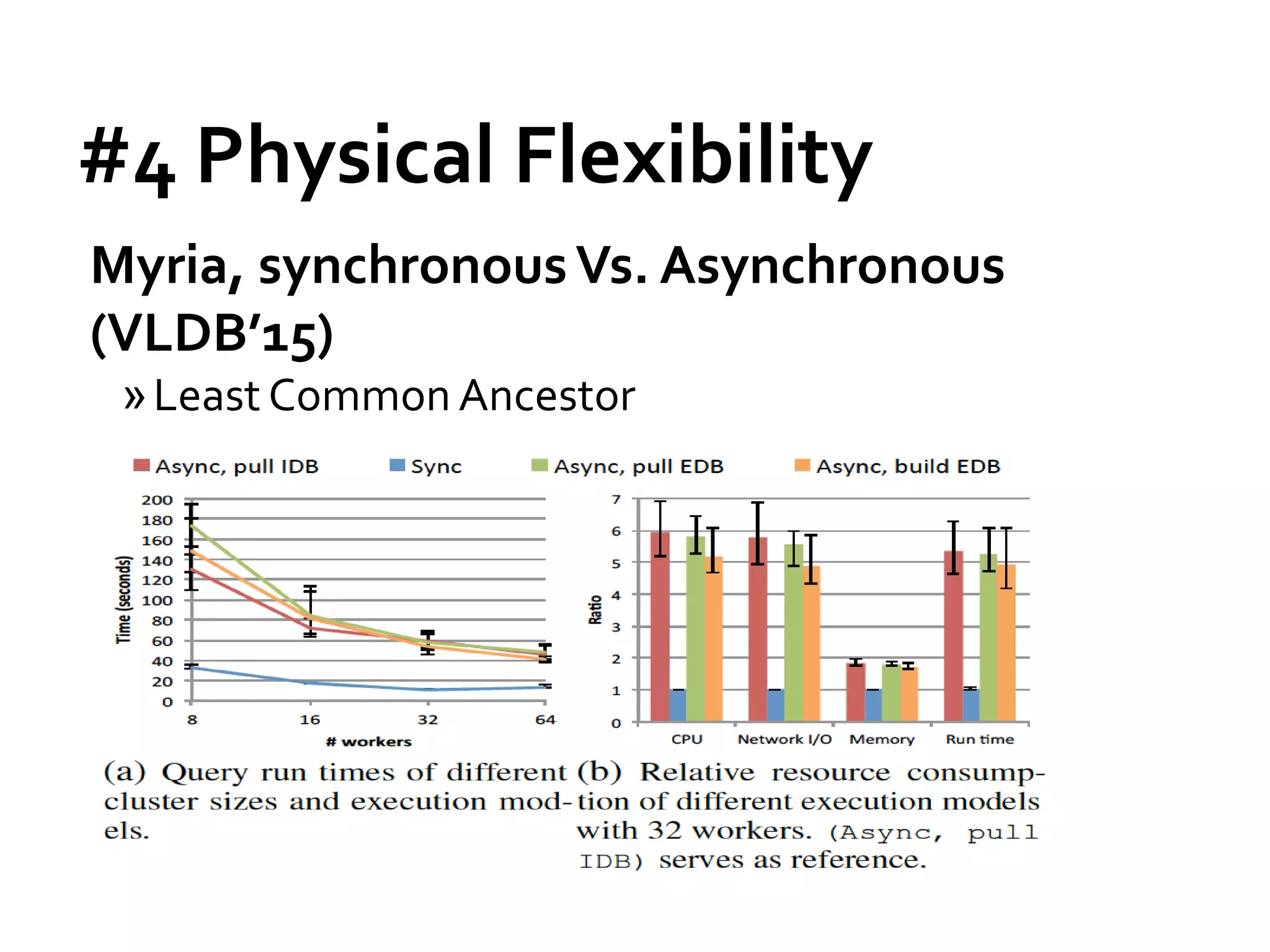 #4 Physical Flexibility
Myria, synchronousVs. Asynchronous
(VLDB’15)
»Least Common Ancestor
 