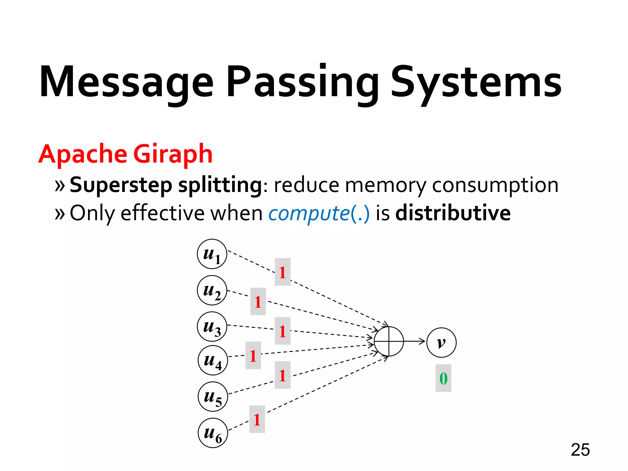 Message Passing Systems
25
Apache Giraph
»Superstep splitting: reduce memory consumption
»Only effective when compute(.) is distributive
u1
u2
u3
u4
u5
u6
v
0
1
1
1
1
1
1
 