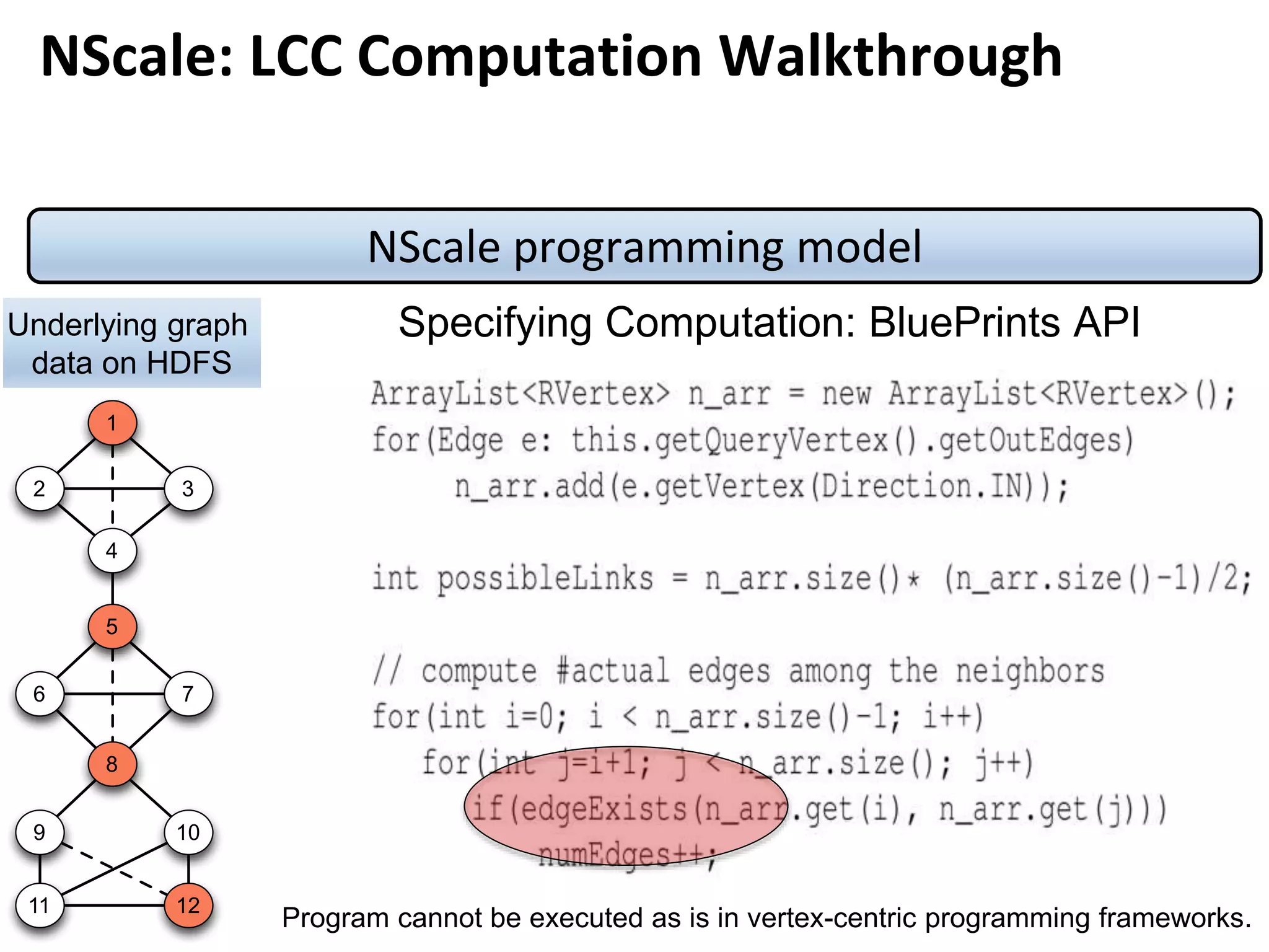 NScale programming model
1
2 3
4
6
5
7
8
9 10
11 12
Underlying graph
data on HDFS
Specifying Computation: BluePrints API
Program cannot be executed as is in vertex-centric programming frameworks.
NScale: LCC Computation Walkthrough
 