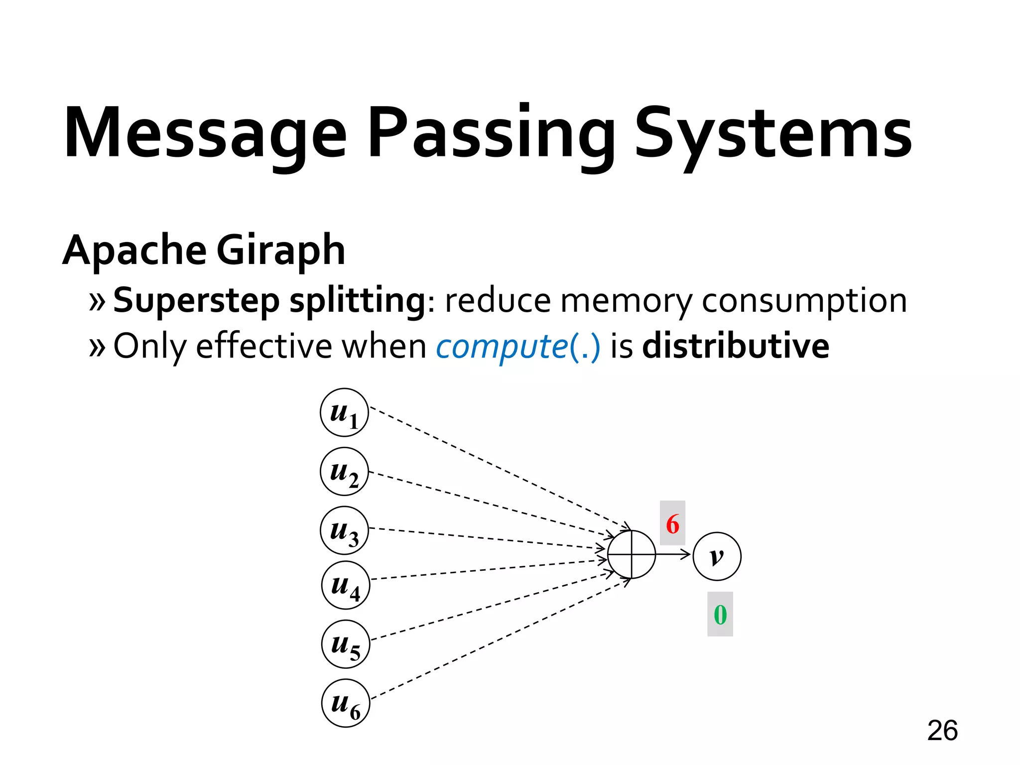 Message Passing Systems
26
Apache Giraph
»Superstep splitting: reduce memory consumption
»Only effective when compute(.) is distributive
u1
u2
u3
u4
u5
u6
v
0
6
 