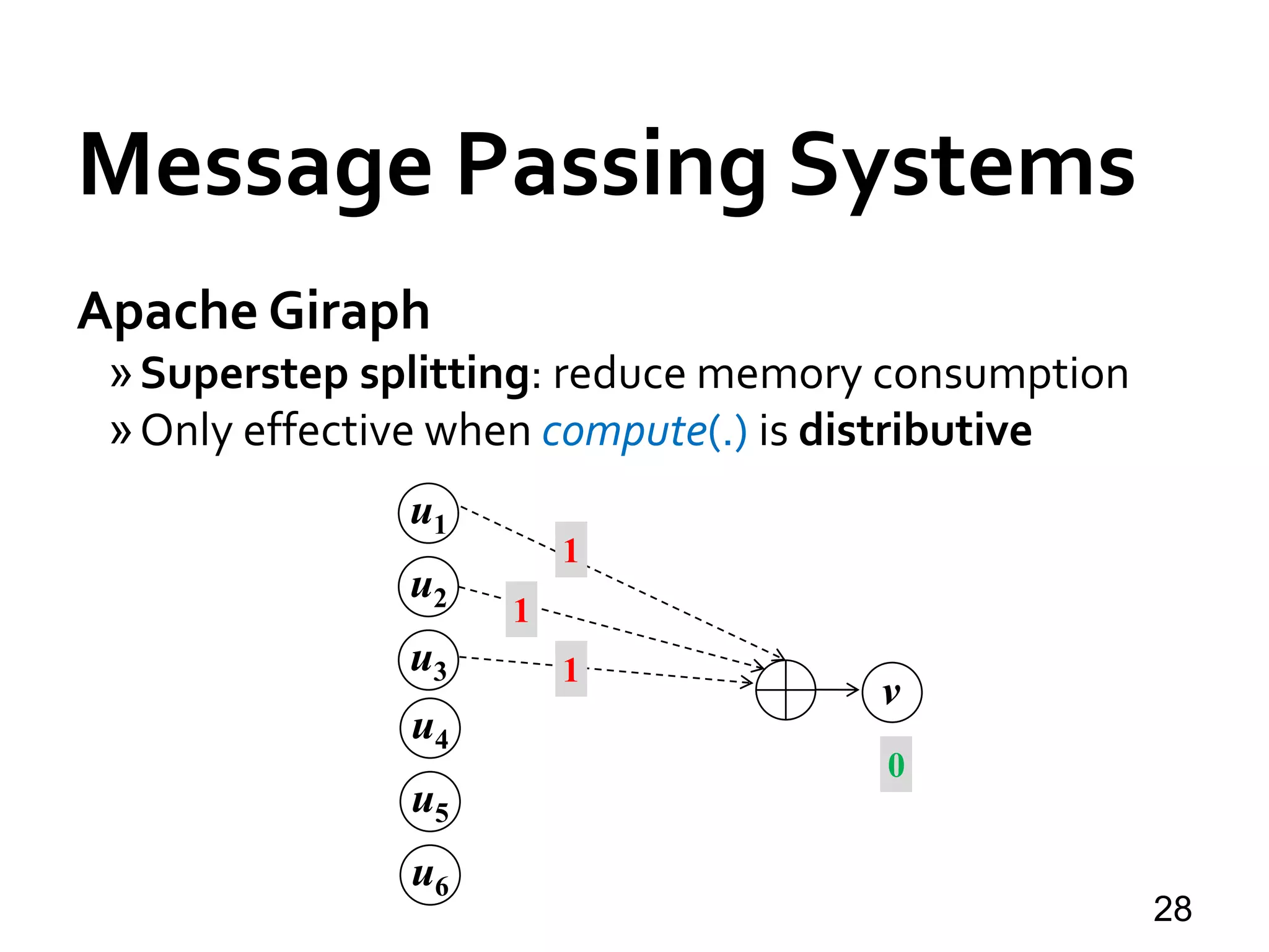 Message Passing Systems
28
Apache Giraph
»Superstep splitting: reduce memory consumption
»Only effective when compute(.) is distributive
u1
u2
u3
u4
u5
u6
v
0
1
1
1
 