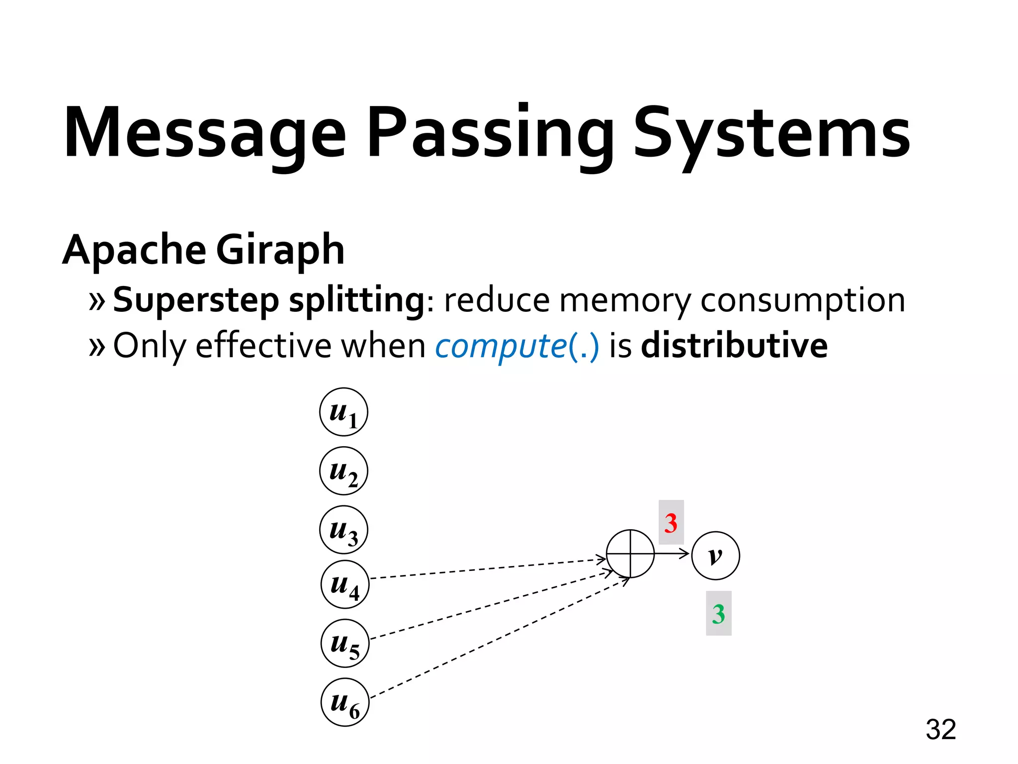 Message Passing Systems
32
Apache Giraph
»Superstep splitting: reduce memory consumption
»Only effective when compute(.) is distributive
u1
u2
u3
u4
u5
u6
v
3
3
 