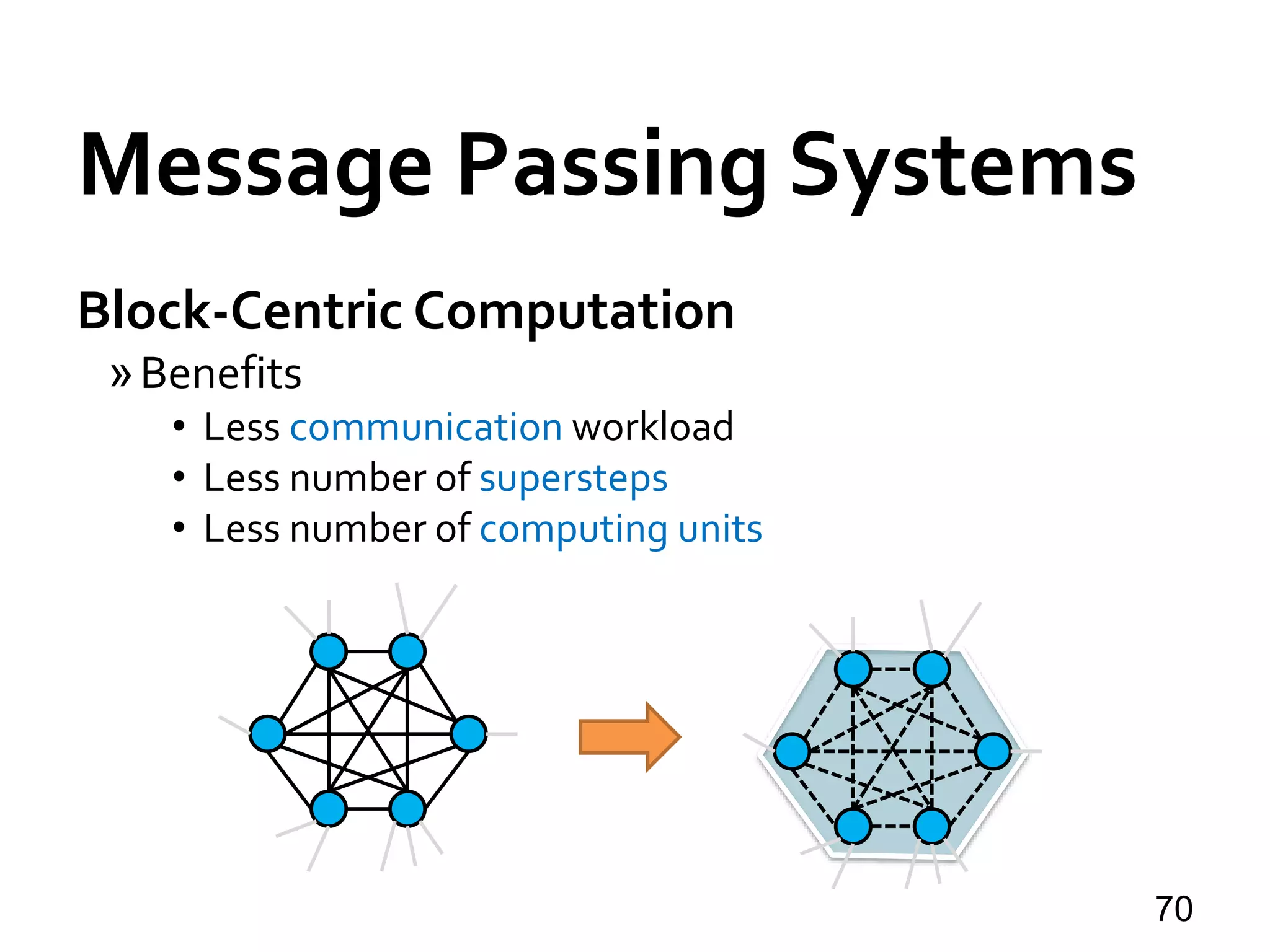Message Passing Systems
70
Block-Centric Computation
»Benefits
• Less communication workload
• Less number of supersteps
• Less number of computing units
 
