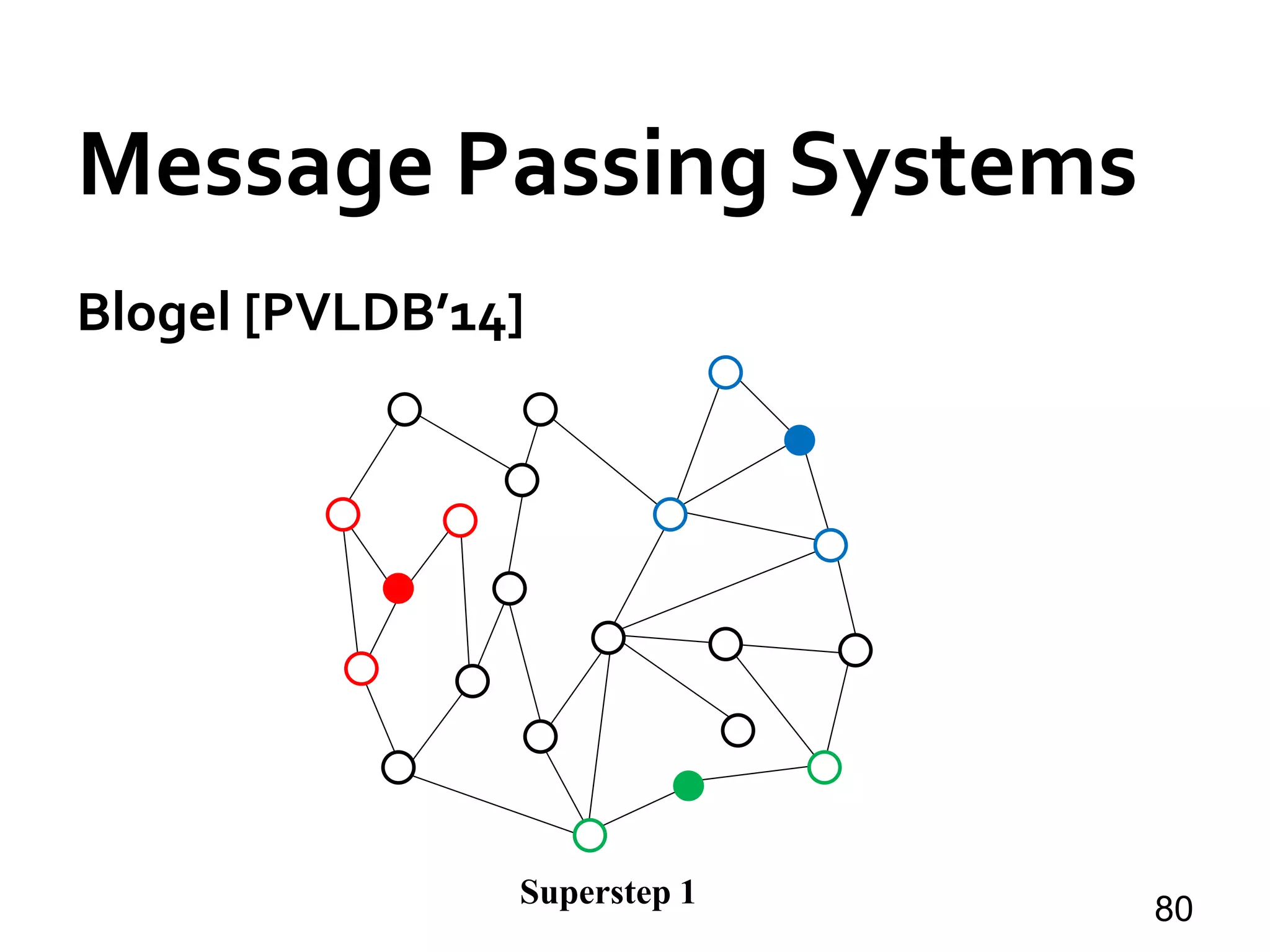 Blogel [PVLDB’14]
80Superstep 1
Message Passing Systems
 